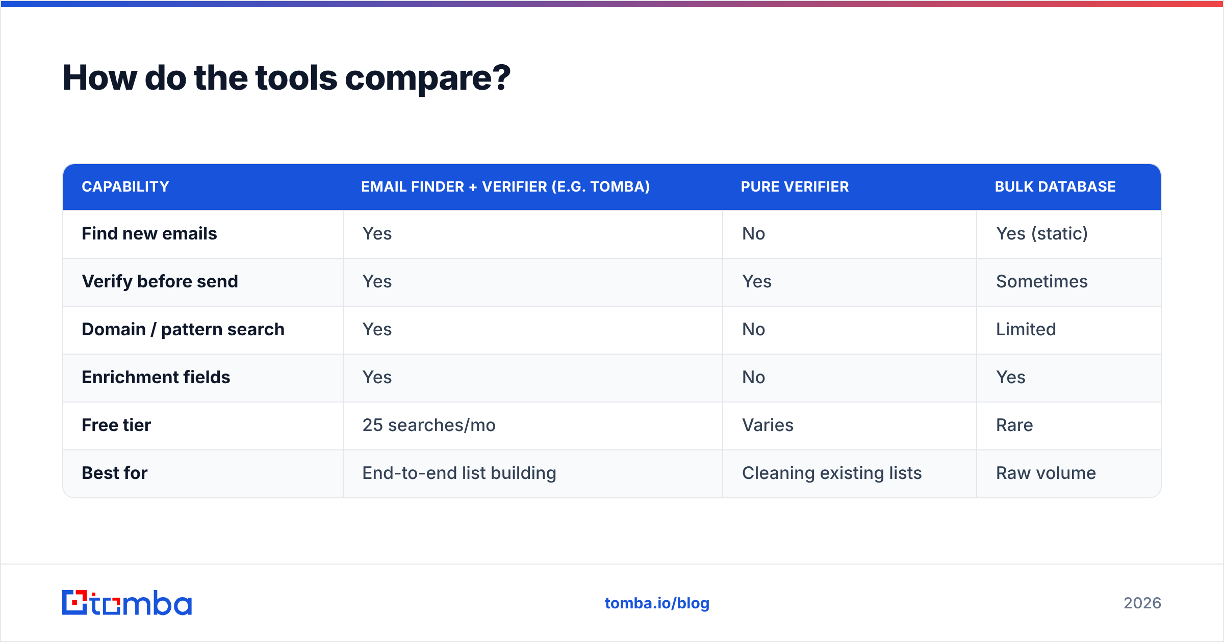 Diagram: How do the tools compare