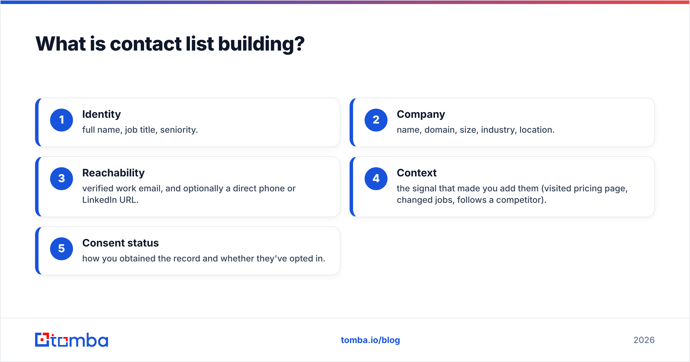 Diagram: What is contact list building