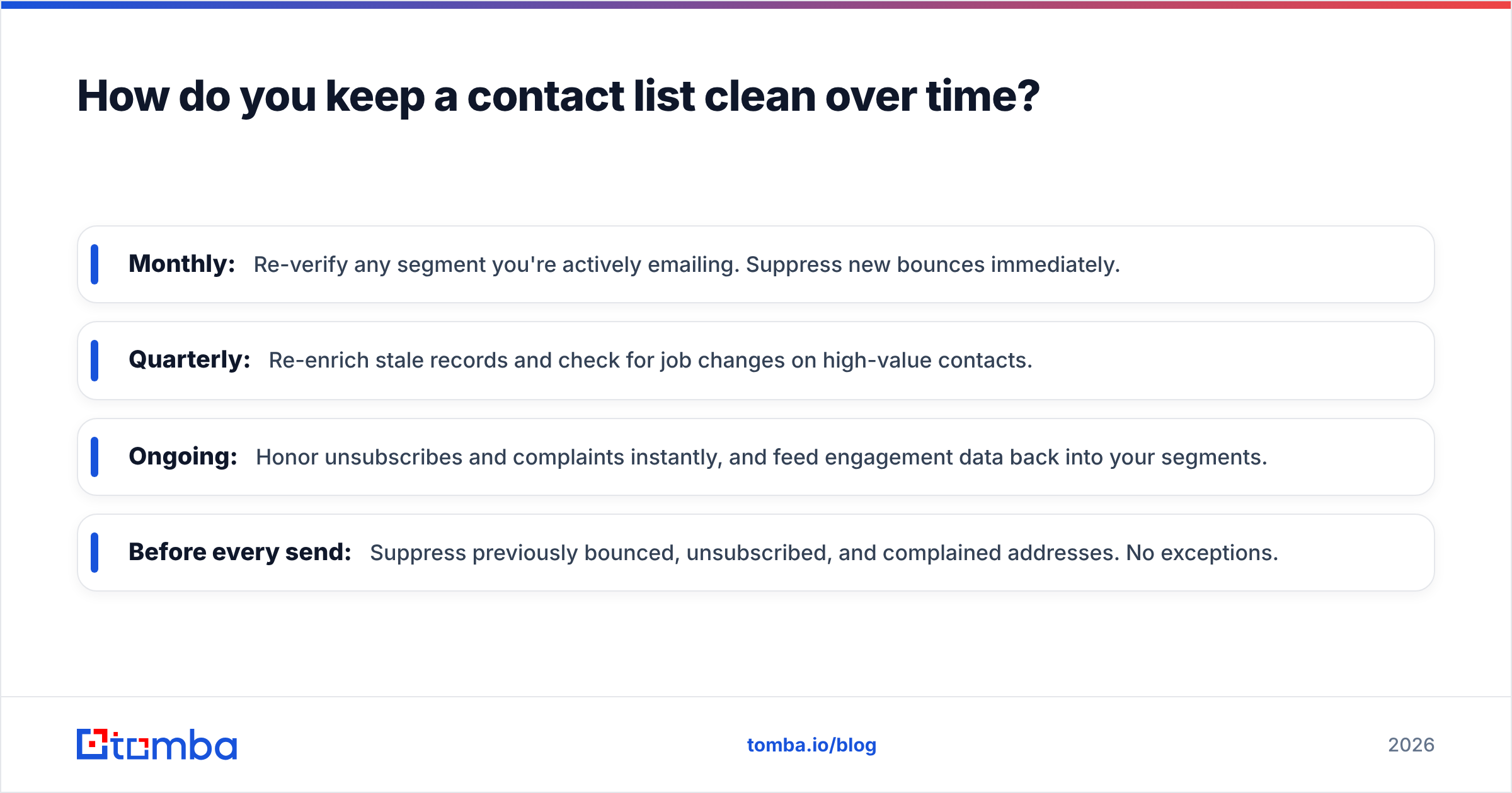 Diagram: How do you keep a contact list clean over time