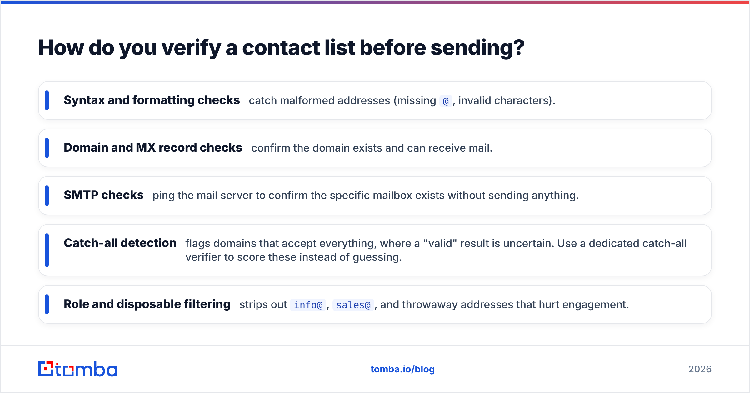 Diagram: How do you verify a contact list before sending