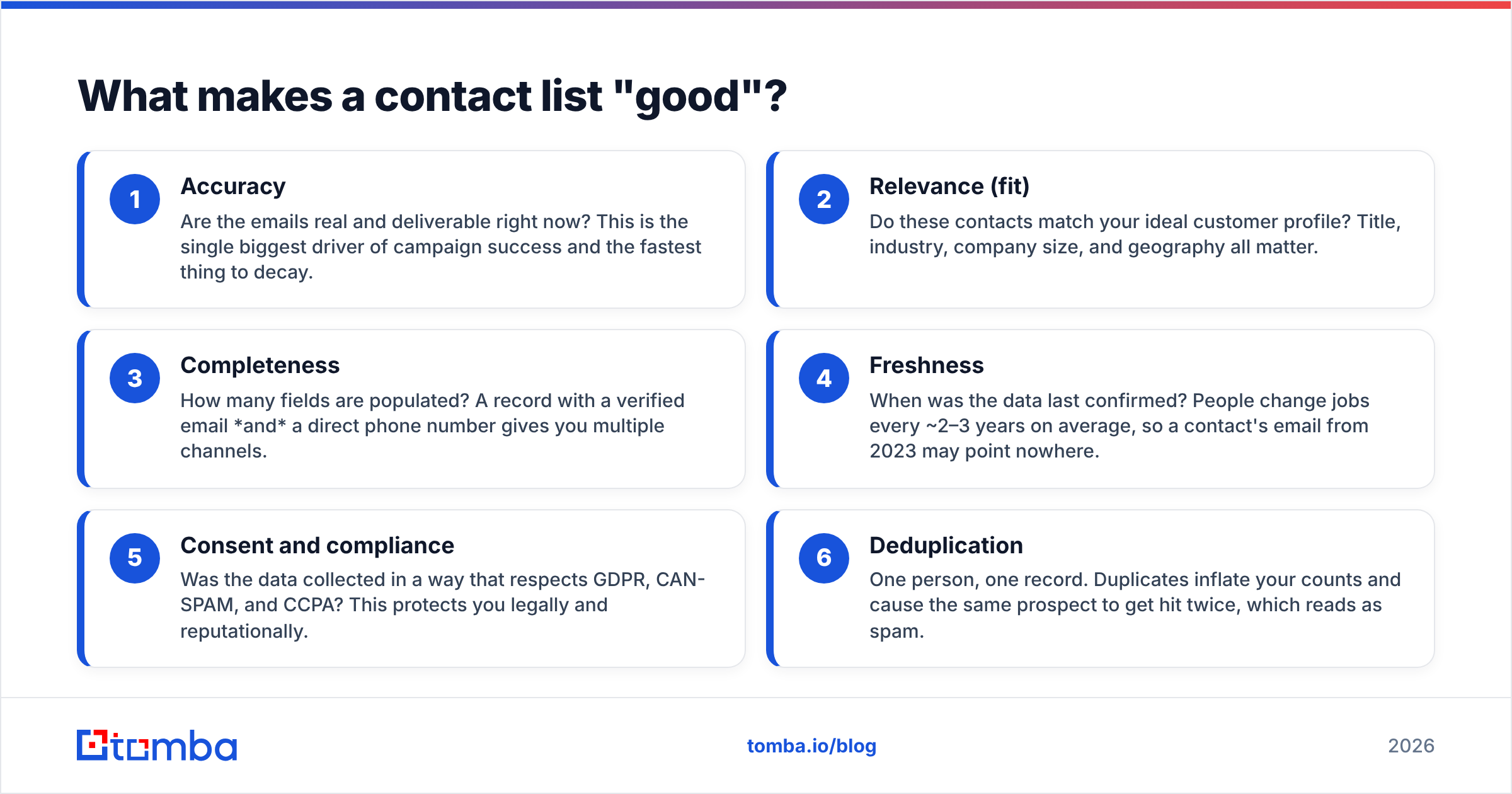 Diagram: What makes a contact list "good"