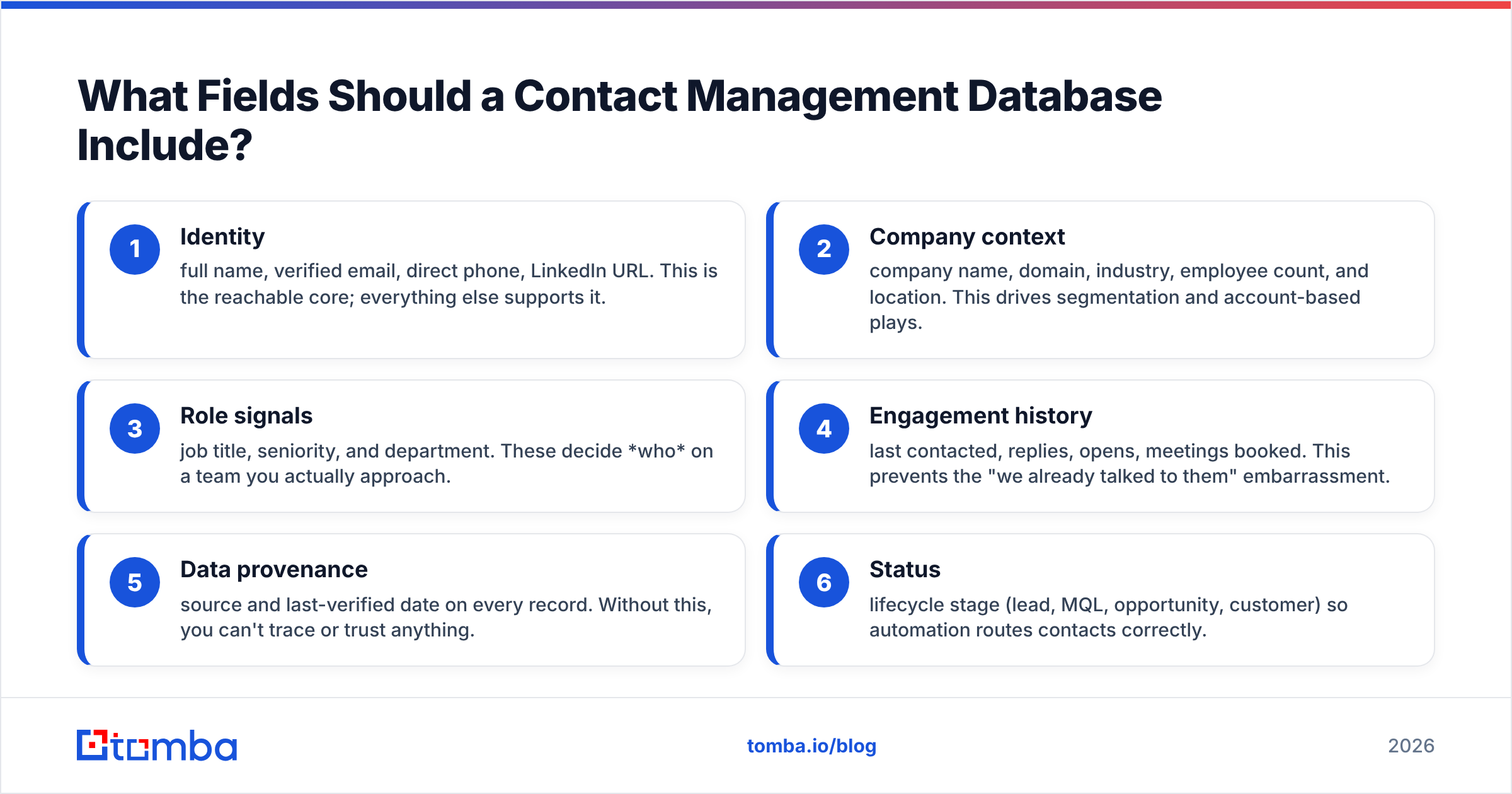Diagram: What Fields Should a Contact Management Database Include