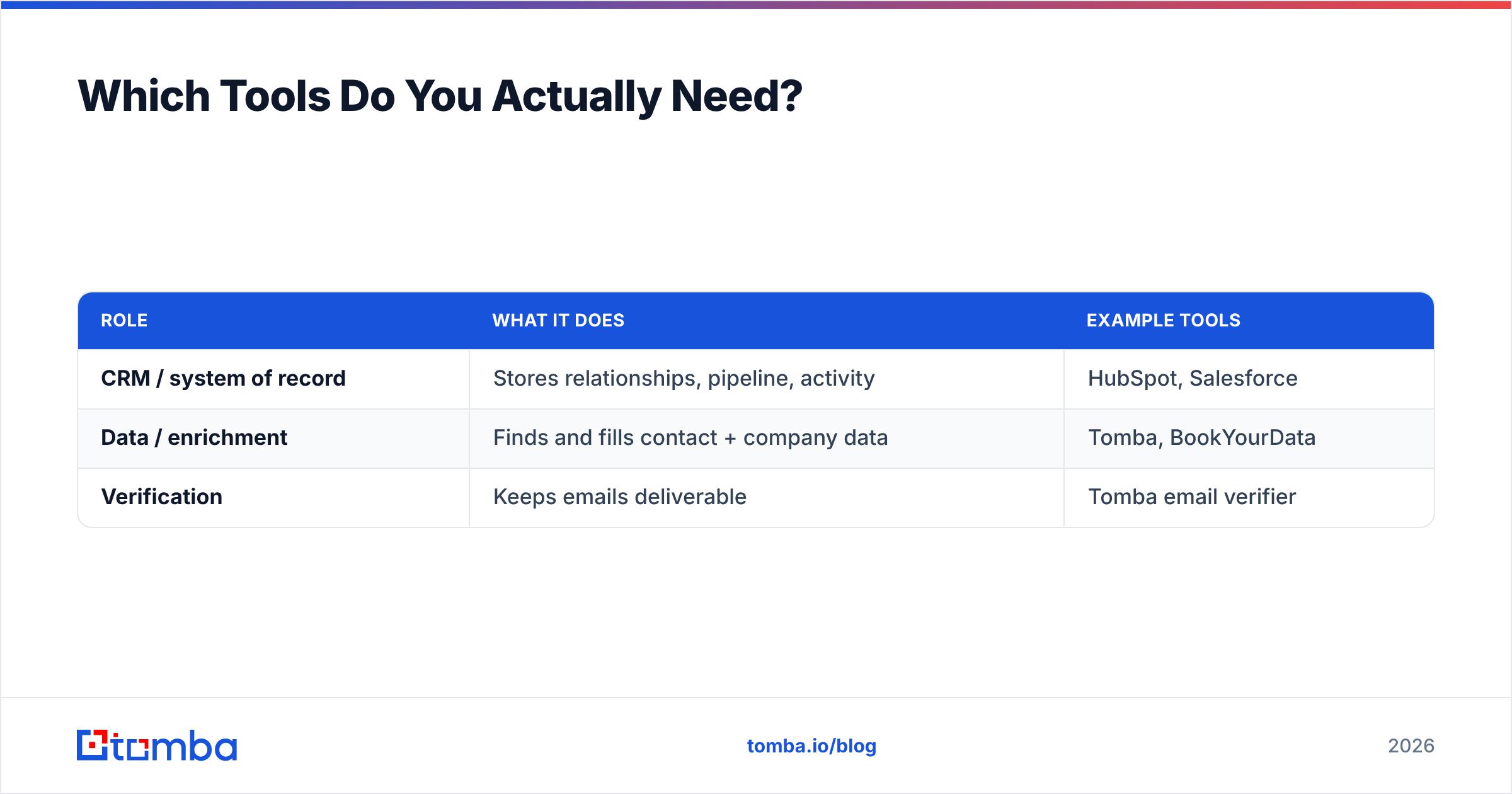 Diagram: Which Tools Do You Actually Need