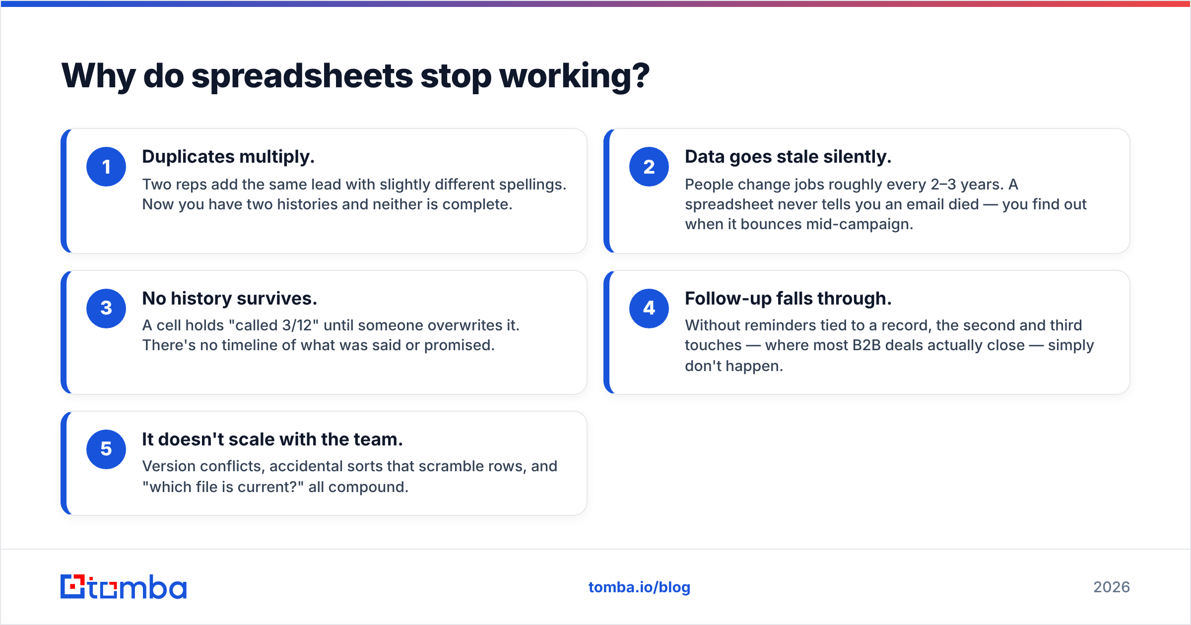 Diagram: Why do spreadsheets stop working