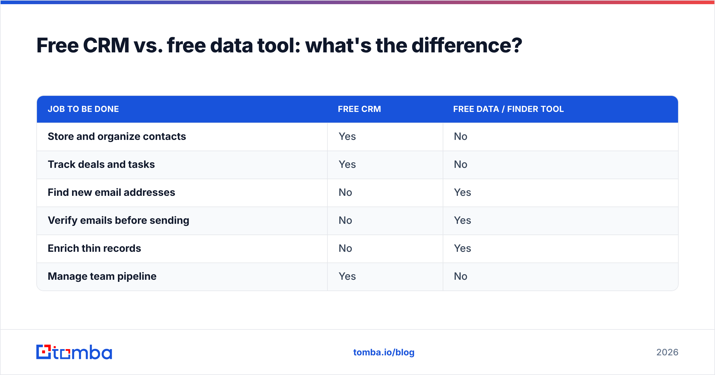 Diagram: Free CRM vs. free data tool: what's the difference