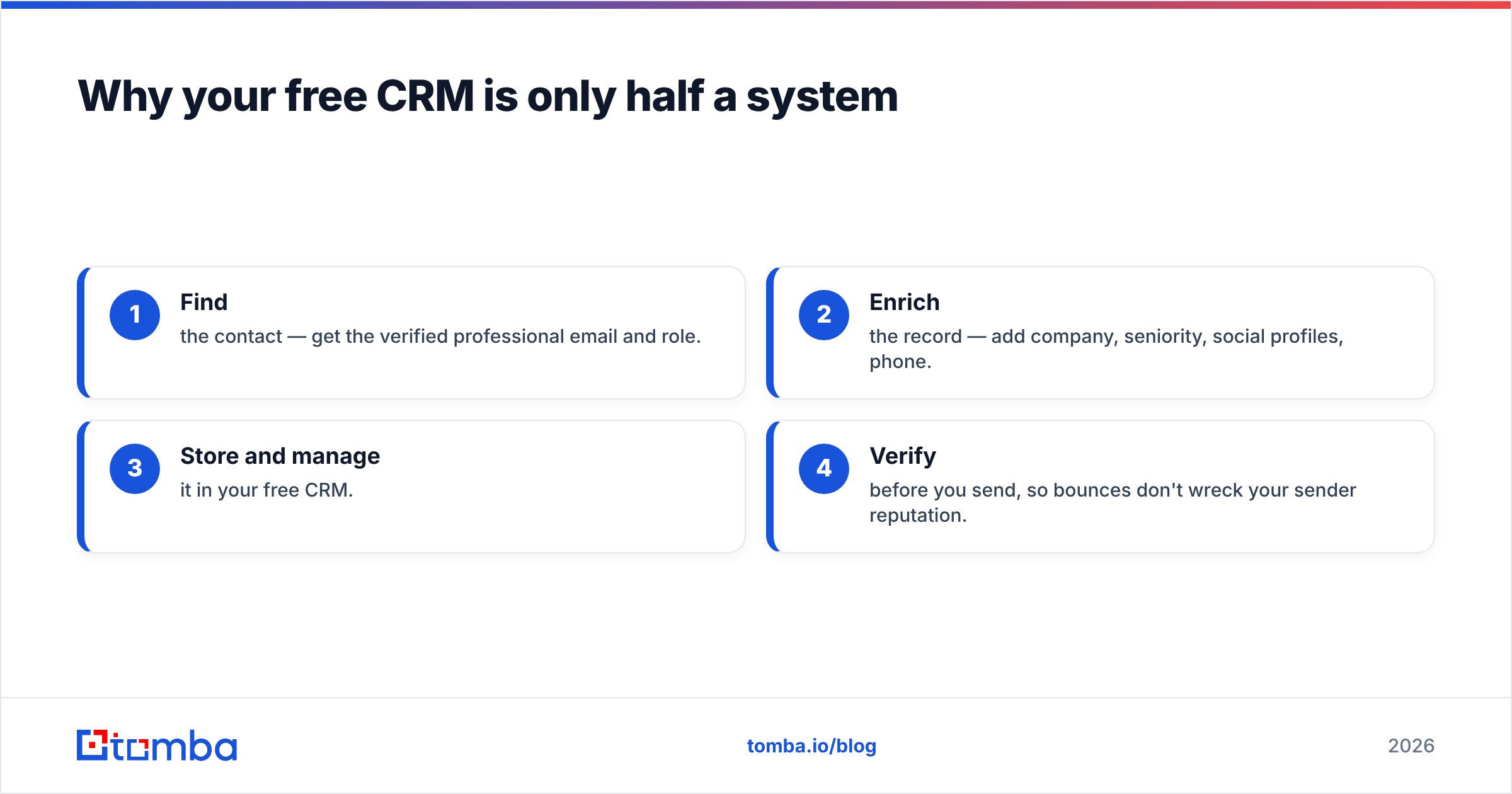 Diagram: Why your free CRM is only half a system