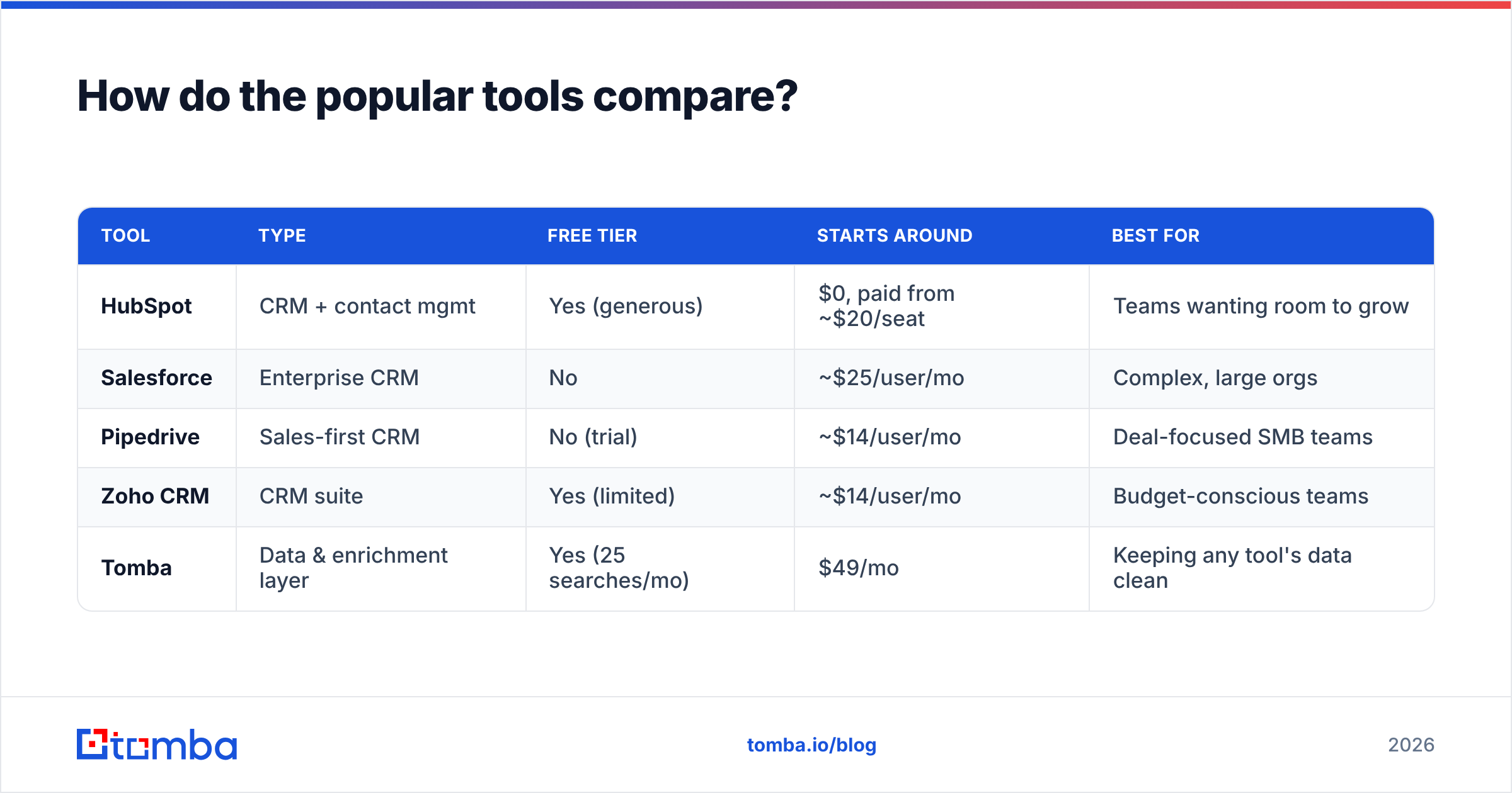Diagram: How do the popular tools compare