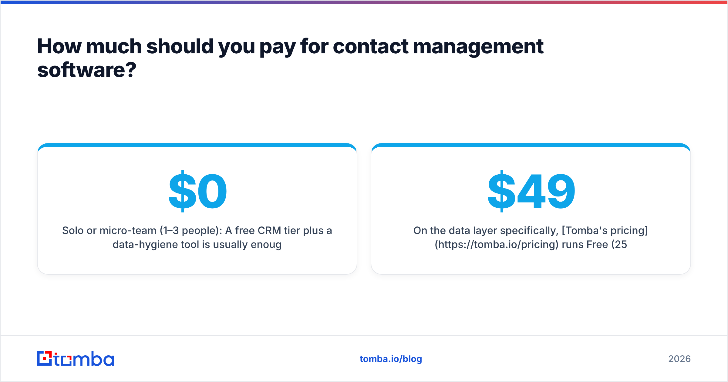 Diagram: How much should you pay for contact management software