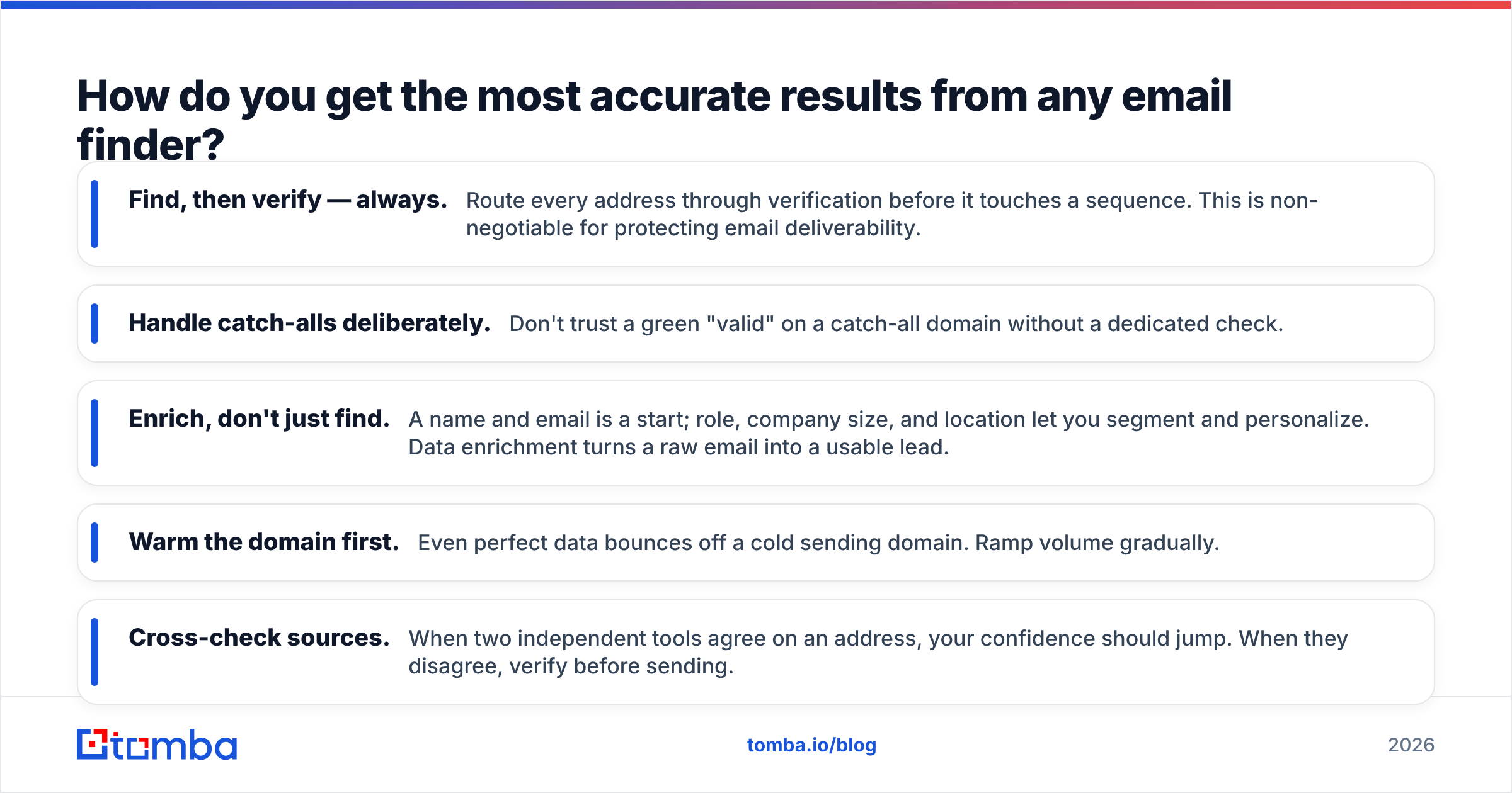 Diagram: How do you get the most accurate results from any email finder