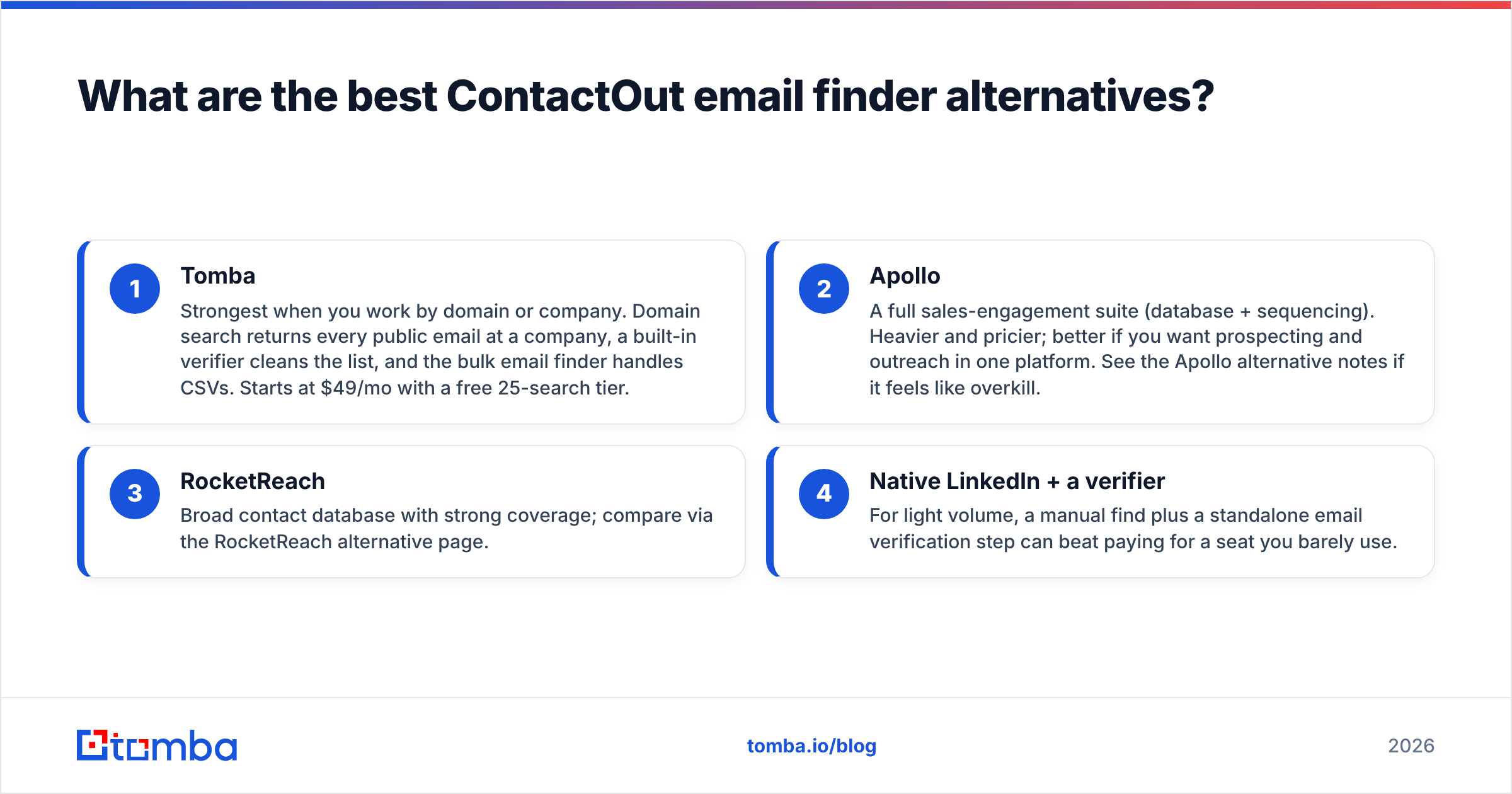 Diagram: What are the best ContactOut email finder alternatives