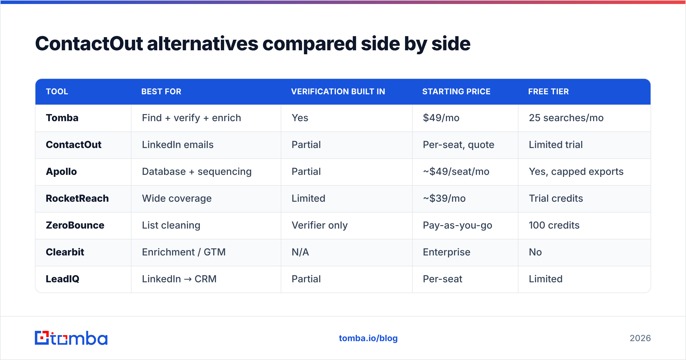 Diagram: ContactOut alternatives compared side by side