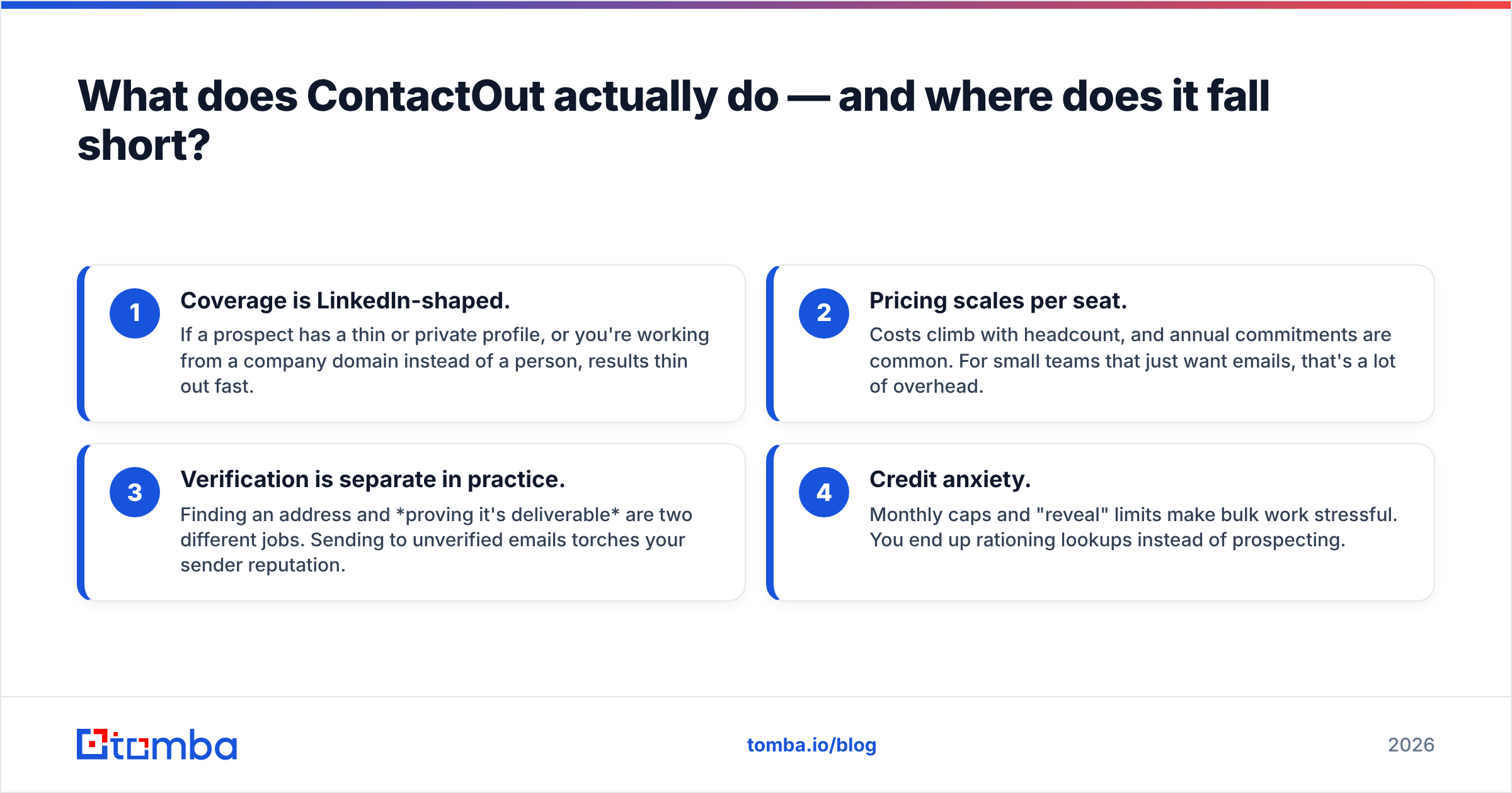 Diagram: What does ContactOut actually do — and where does it fall short