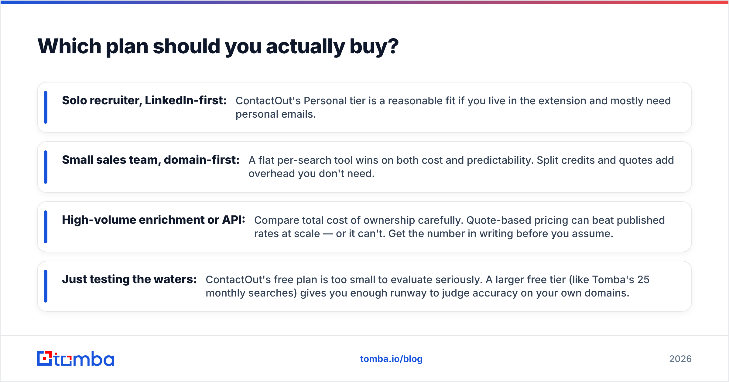 Diagram: Which plan should you actually buy
