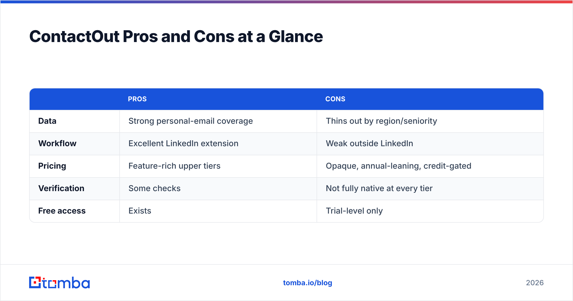 Diagram: ContactOut Pros and Cons at a Glance