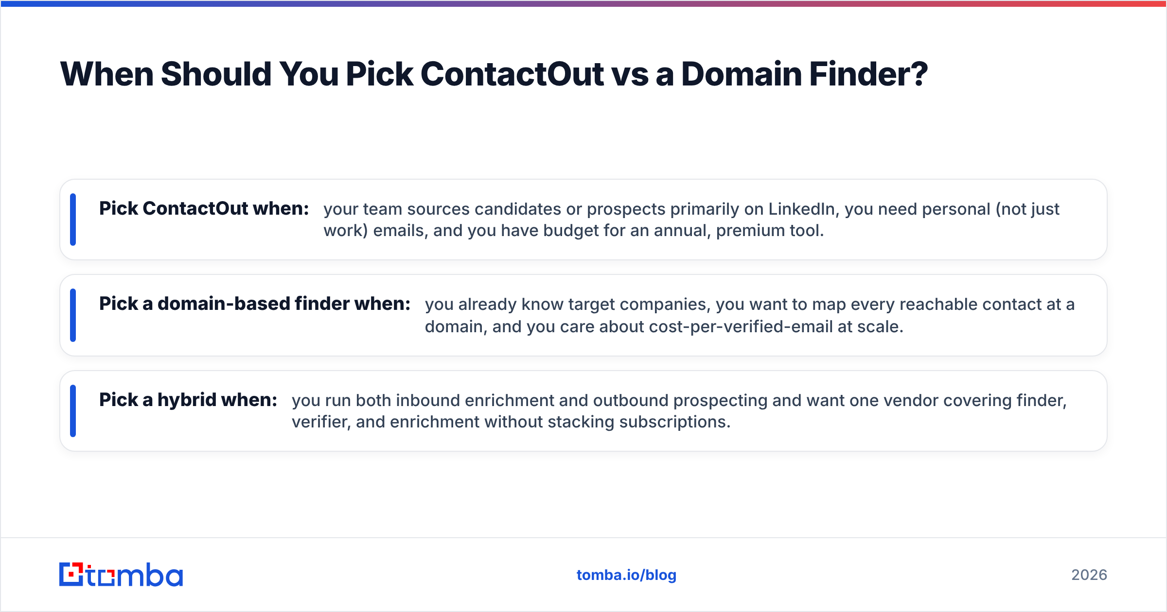 Diagram: When Should You Pick ContactOut vs a Domain Finder