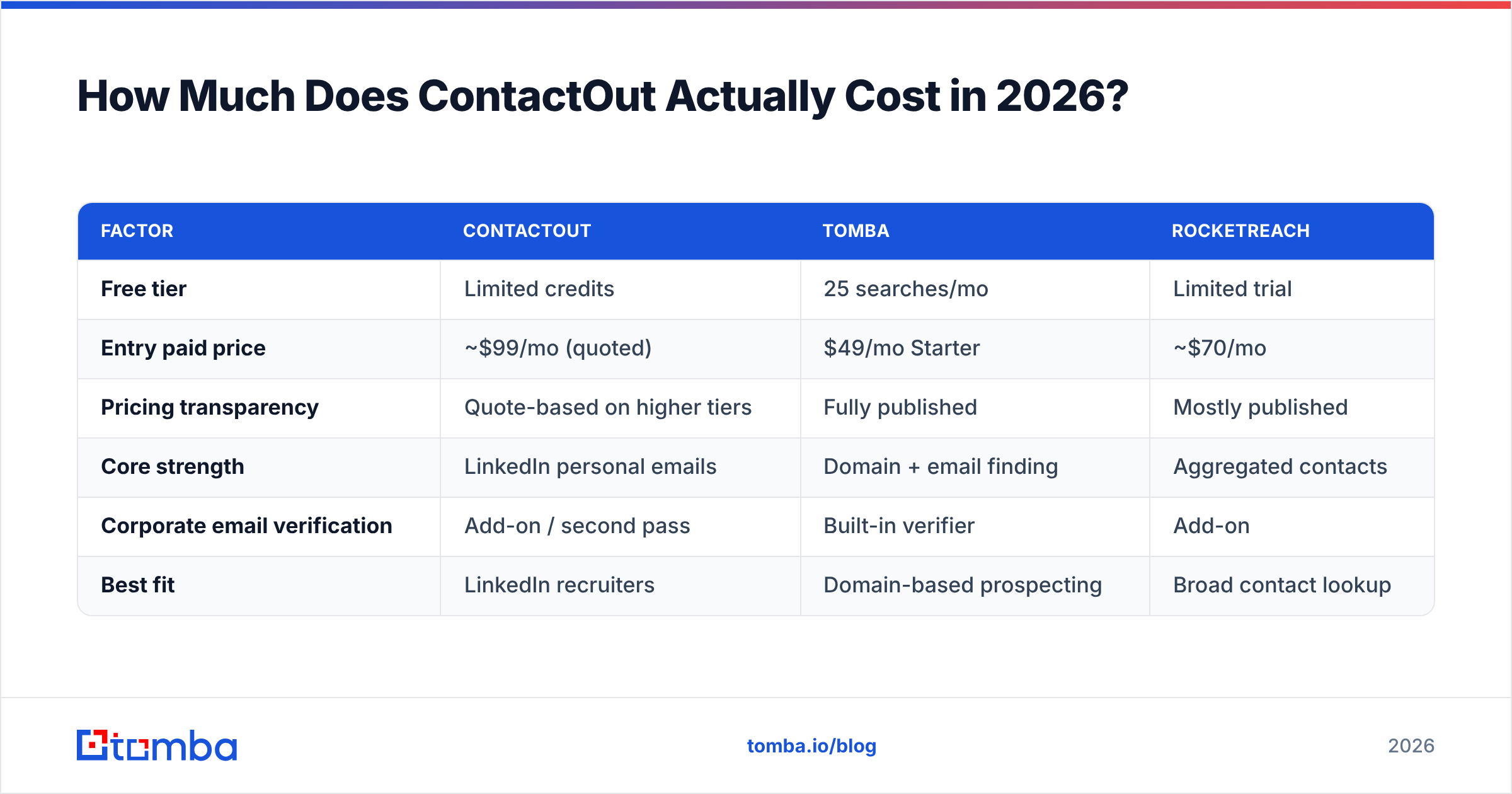 Diagram: How Much Does ContactOut Actually Cost in 2026