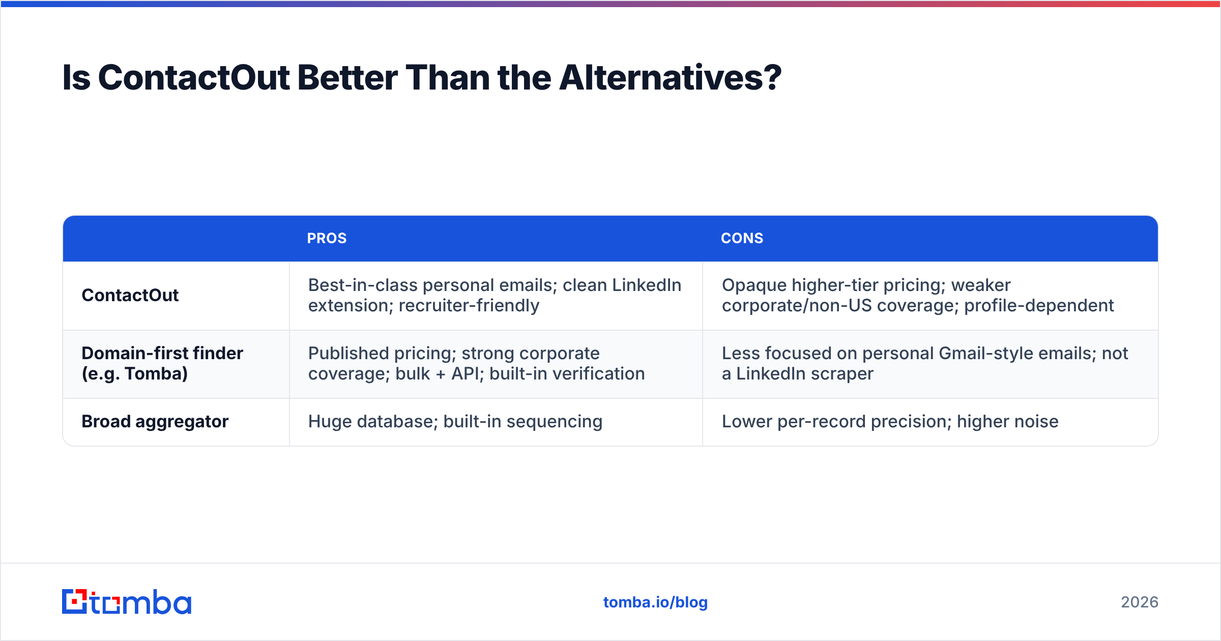 Diagram: Is ContactOut Better Than the Alternatives