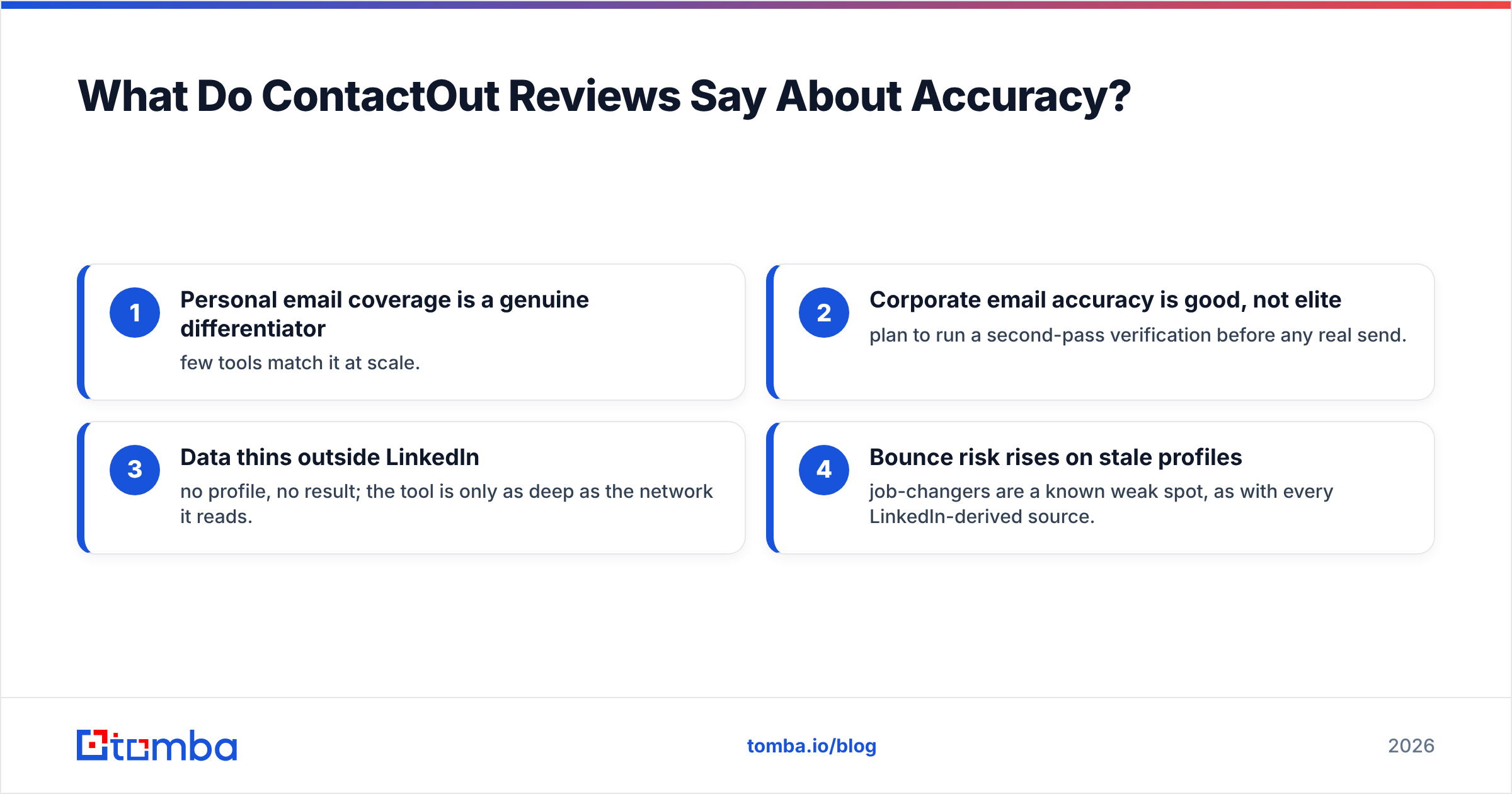 Diagram: What Do ContactOut Reviews Say About Accuracy