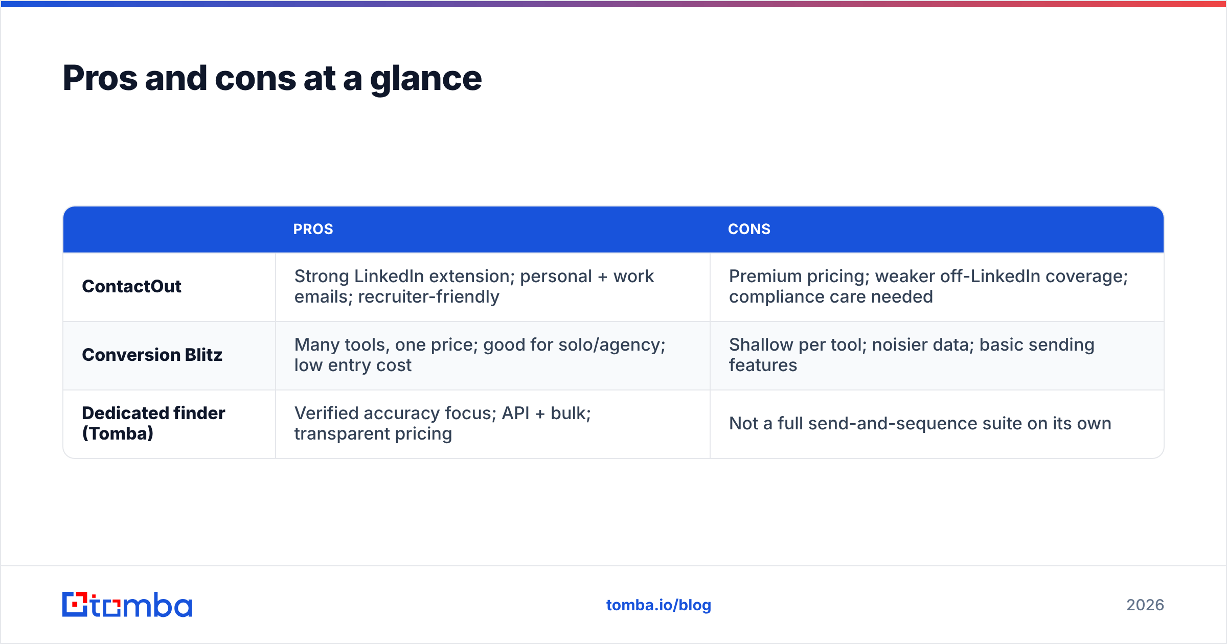 Diagram: Pros and cons at a glance