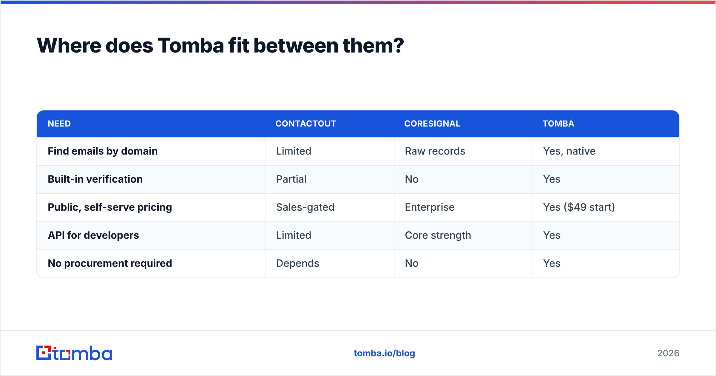 Diagram: Where does Tomba fit between them