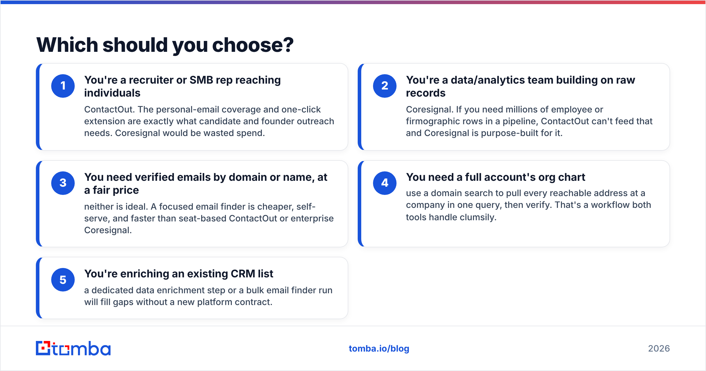 Diagram: Which should you choose