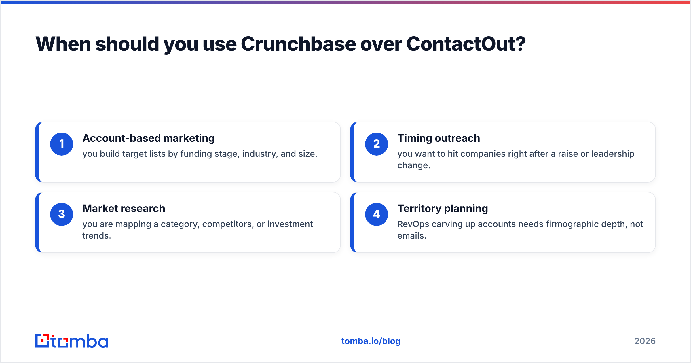 Diagram: When should you use Crunchbase over ContactOut
