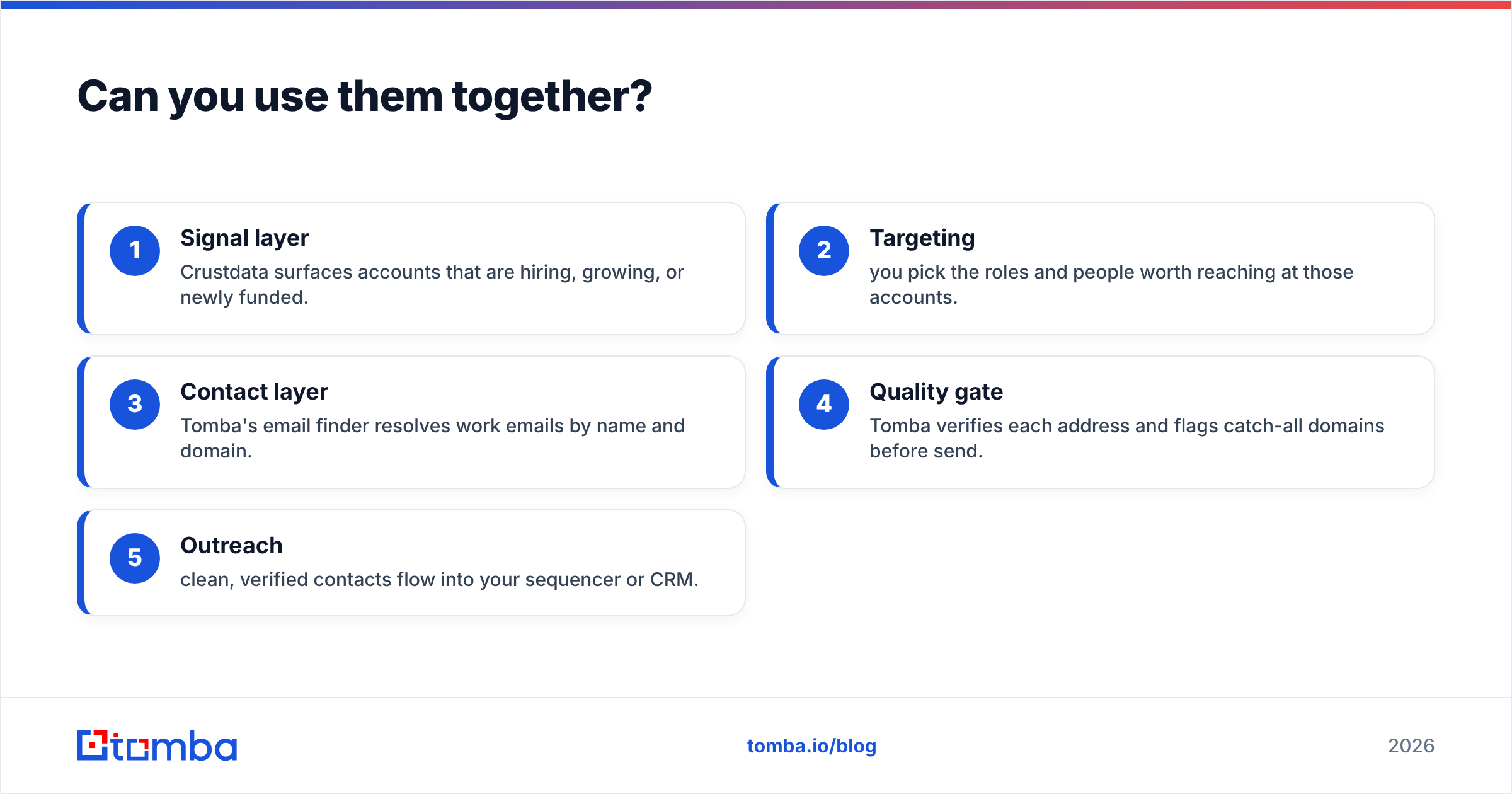 Diagram: Can you use them together