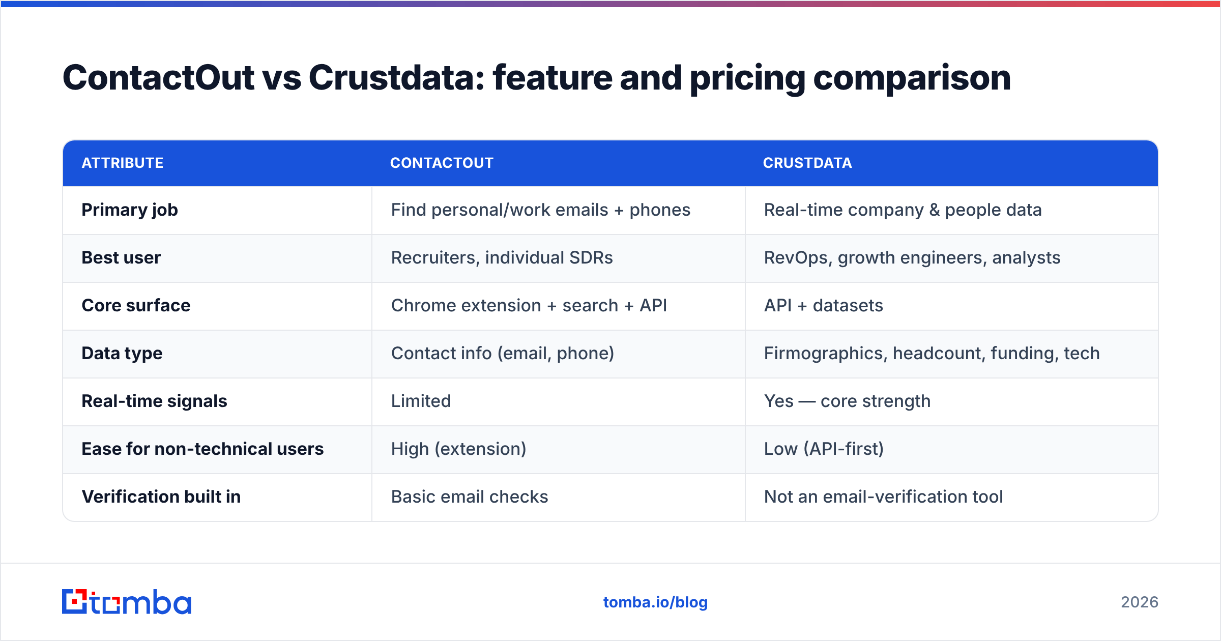 Diagram: ContactOut vs Crustdata: feature and pricing comparison