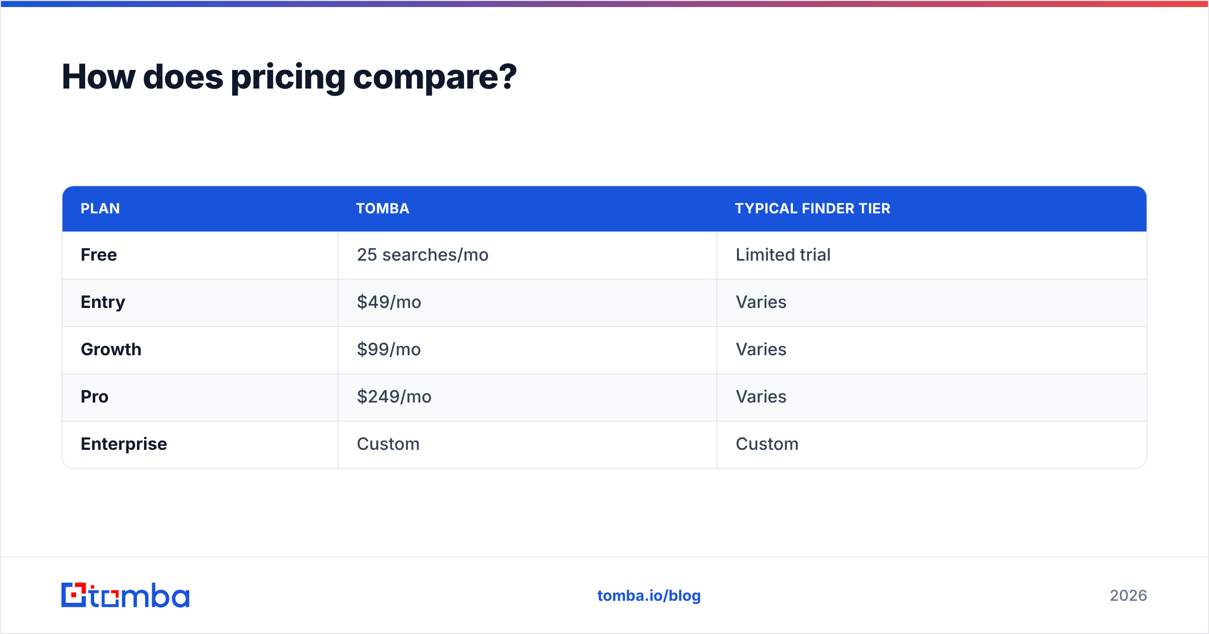 Diagram: How does pricing compare