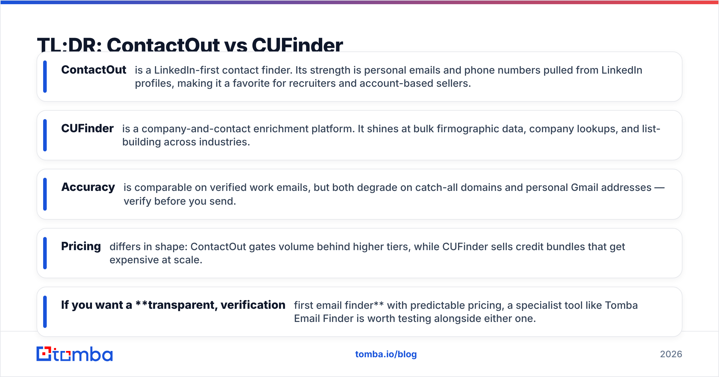 Diagram: TL;DR: ContactOut vs CUFinder
