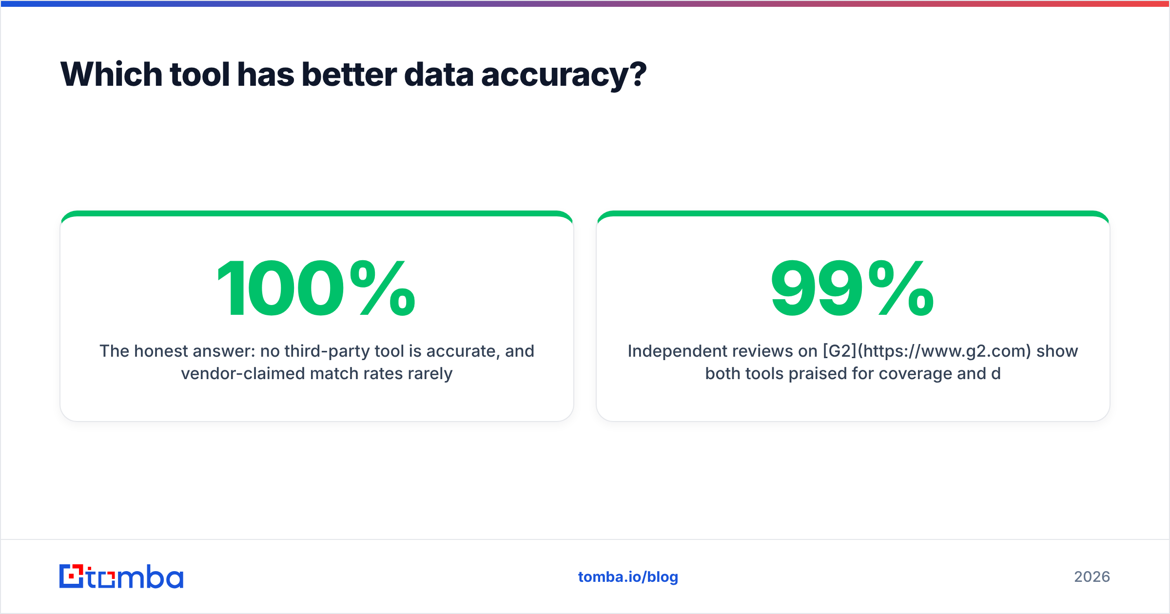 Diagram: Which tool has better data accuracy