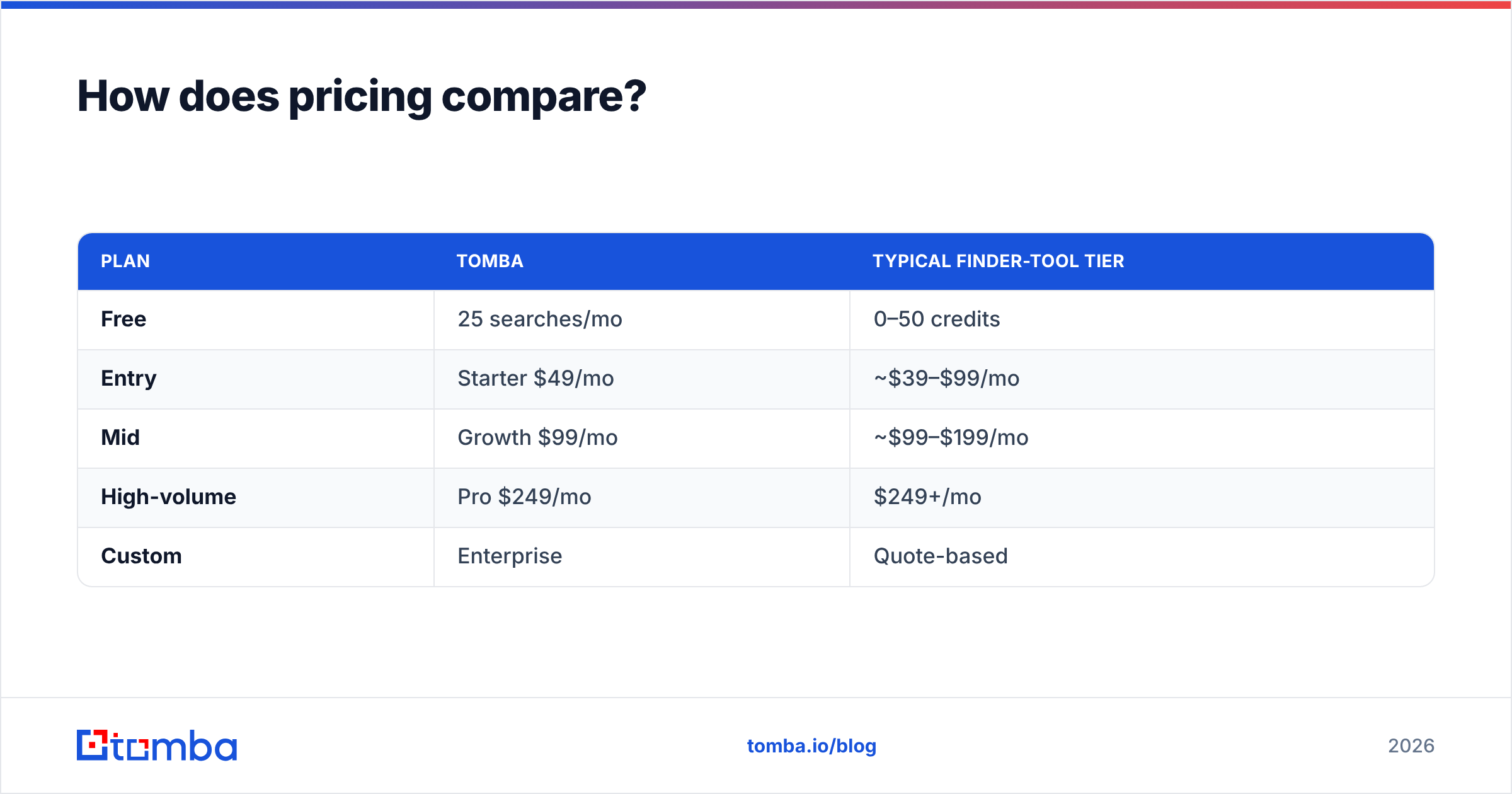 Diagram: How does pricing compare