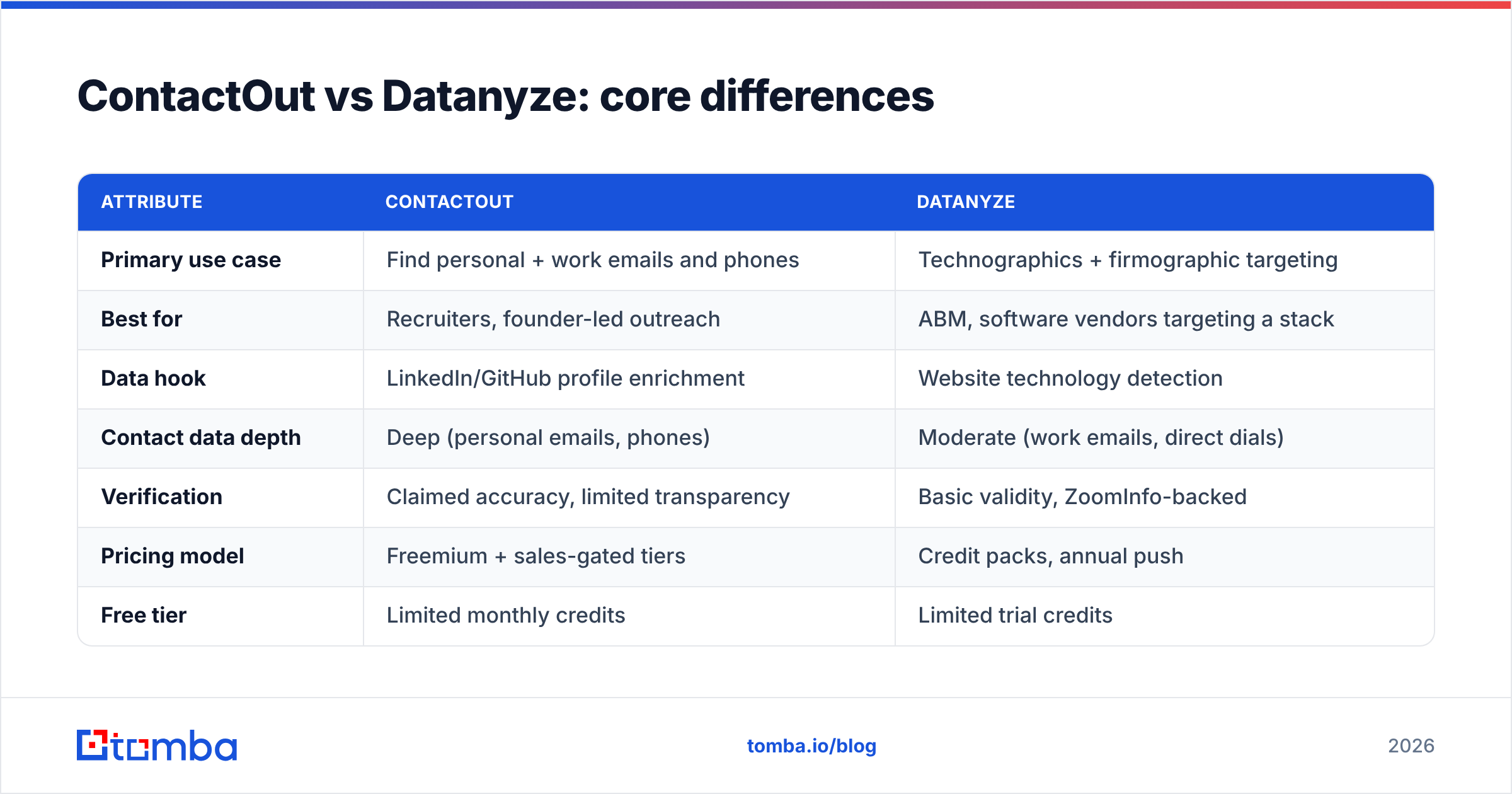 Diagram: ContactOut vs Datanyze: core differences