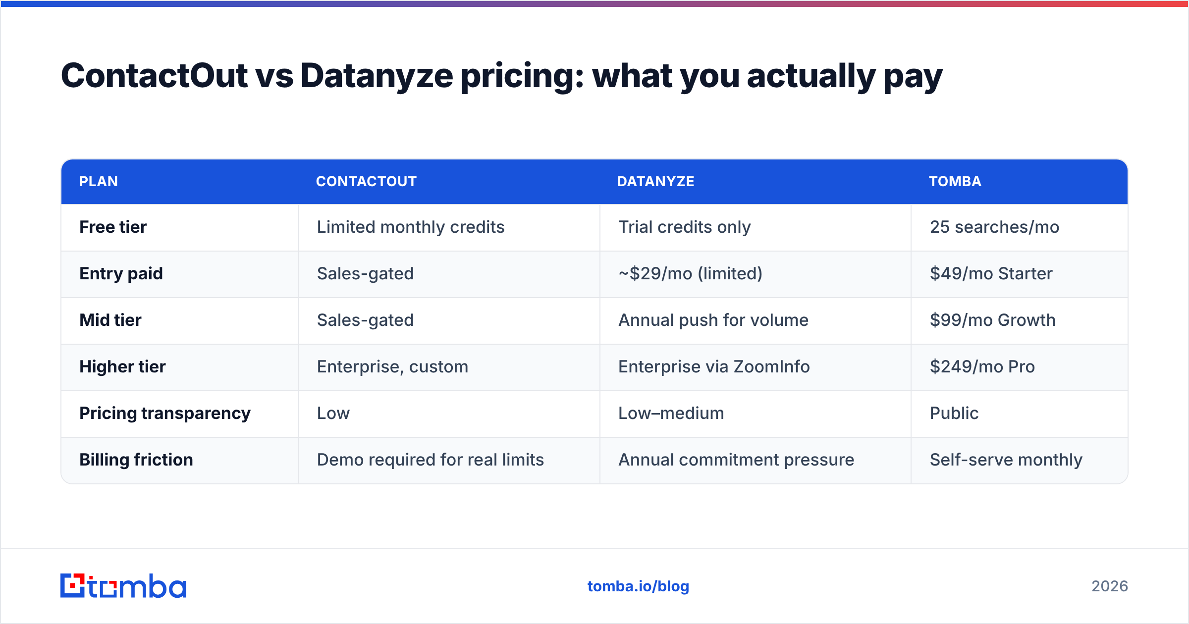 Diagram: ContactOut vs Datanyze pricing: what you actually pay