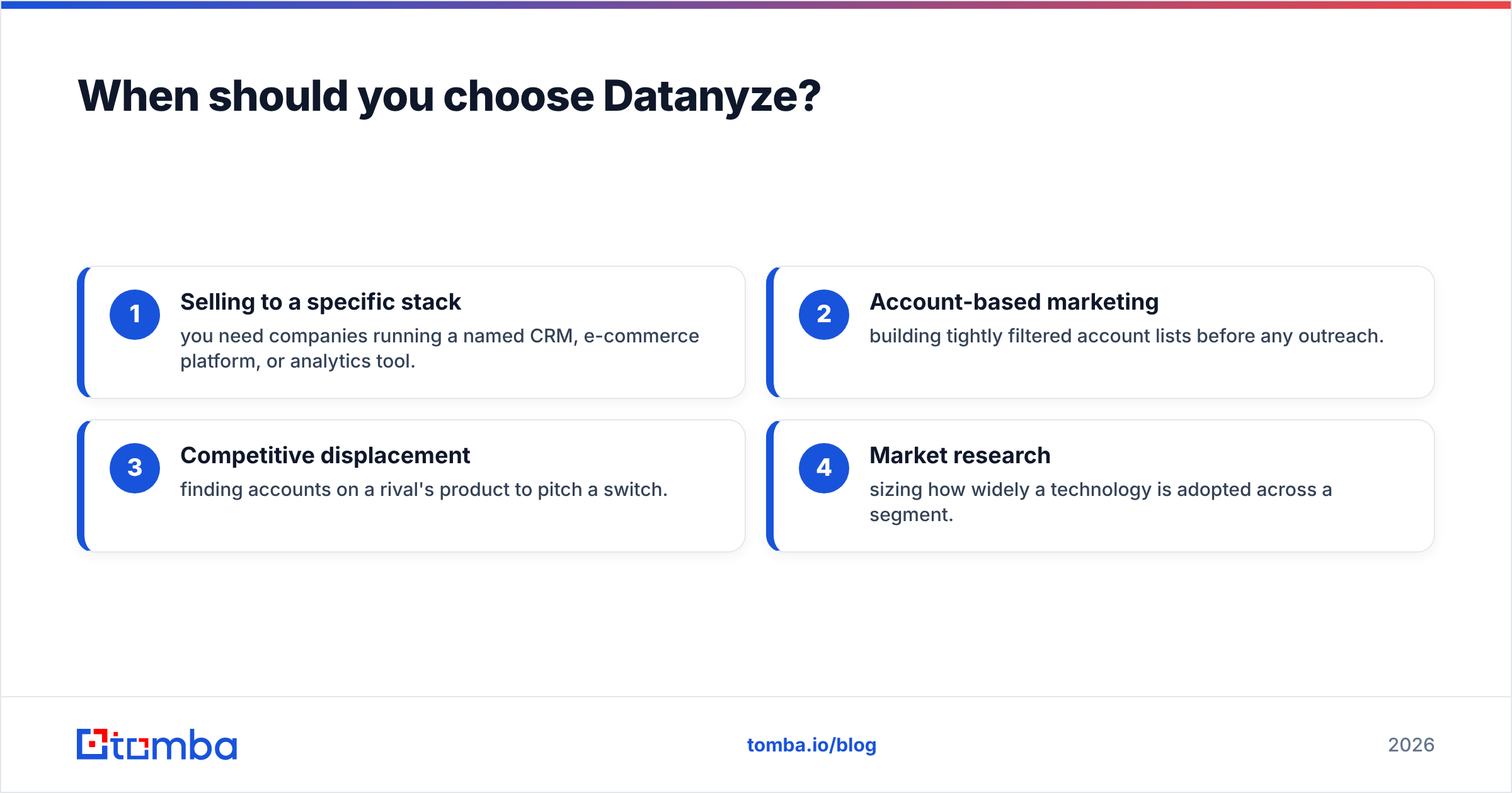 Diagram: When should you choose Datanyze