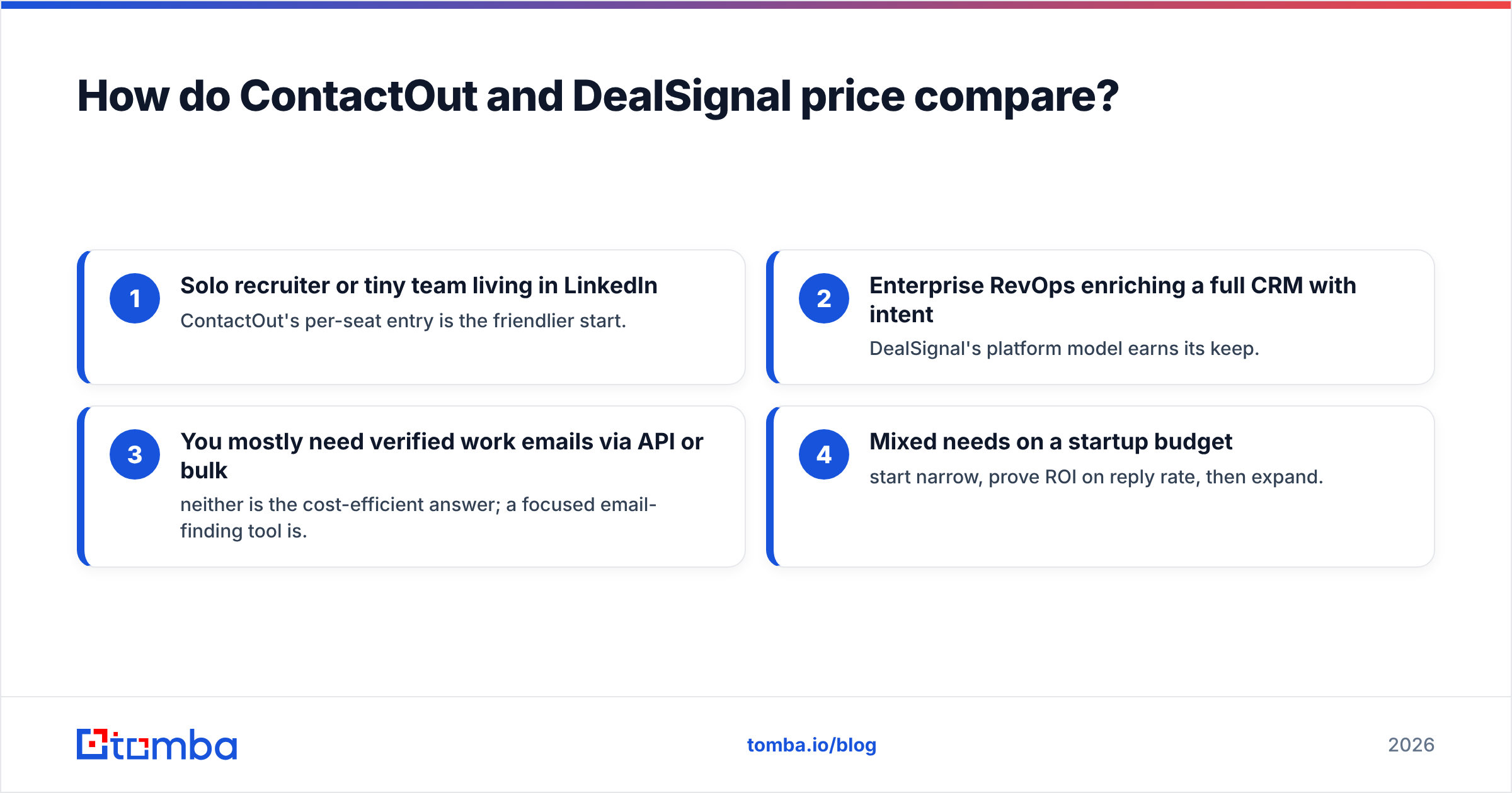 Diagram: How do ContactOut and DealSignal price compare