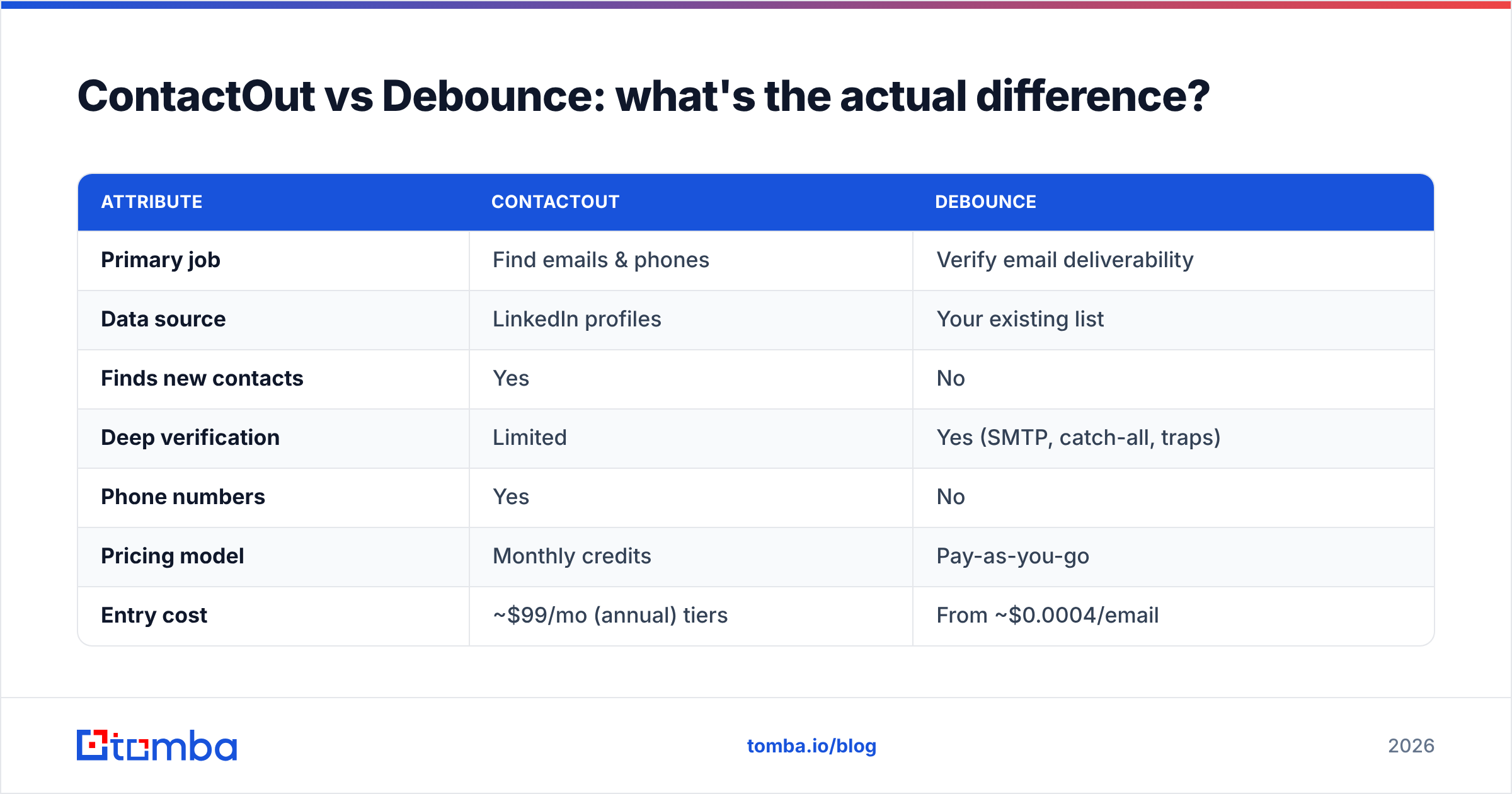 Diagram: ContactOut vs Debounce: what's the actual difference