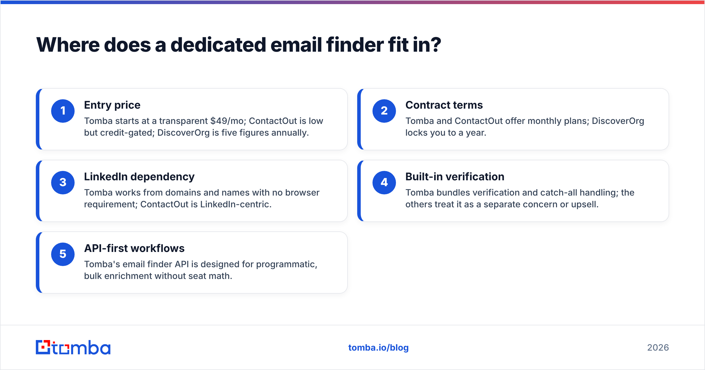 Diagram: Where does a dedicated email finder fit in