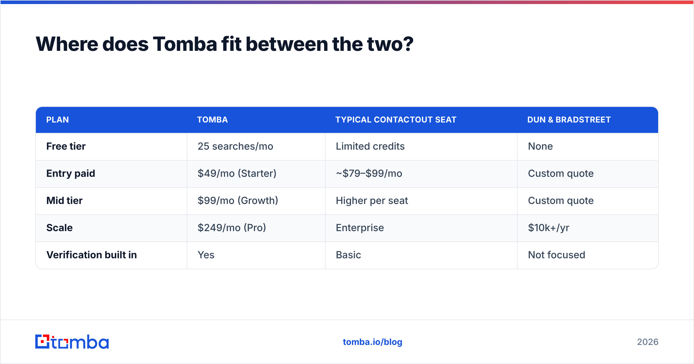 Diagram: Where does Tomba fit between the two