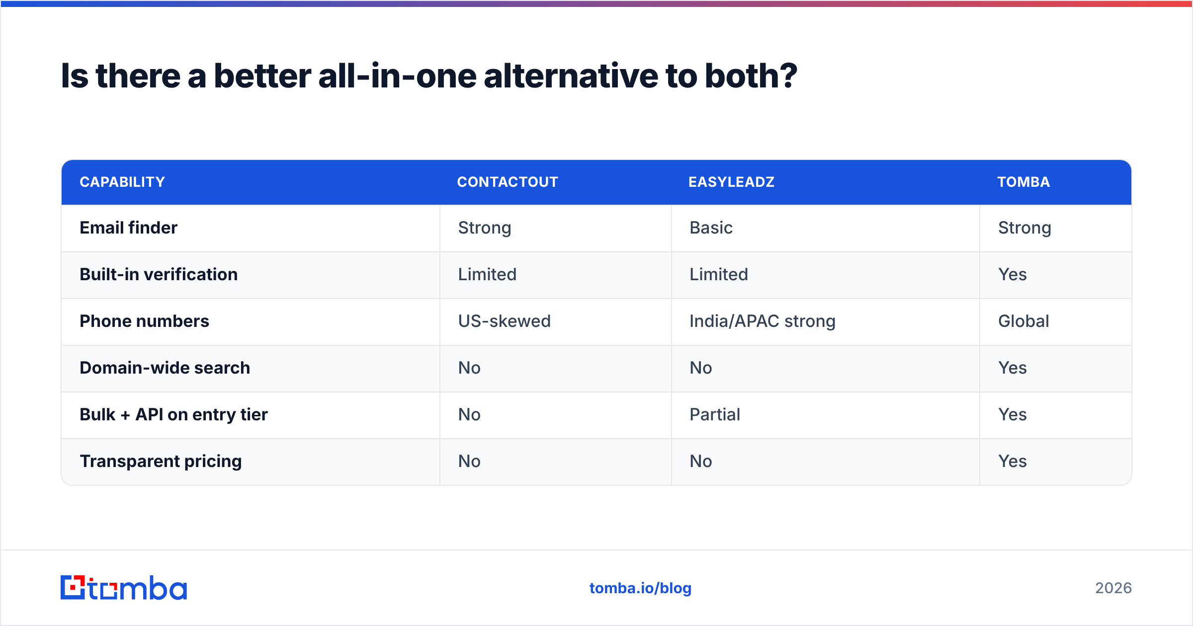Diagram: Is there a better all-in-one alternative to both