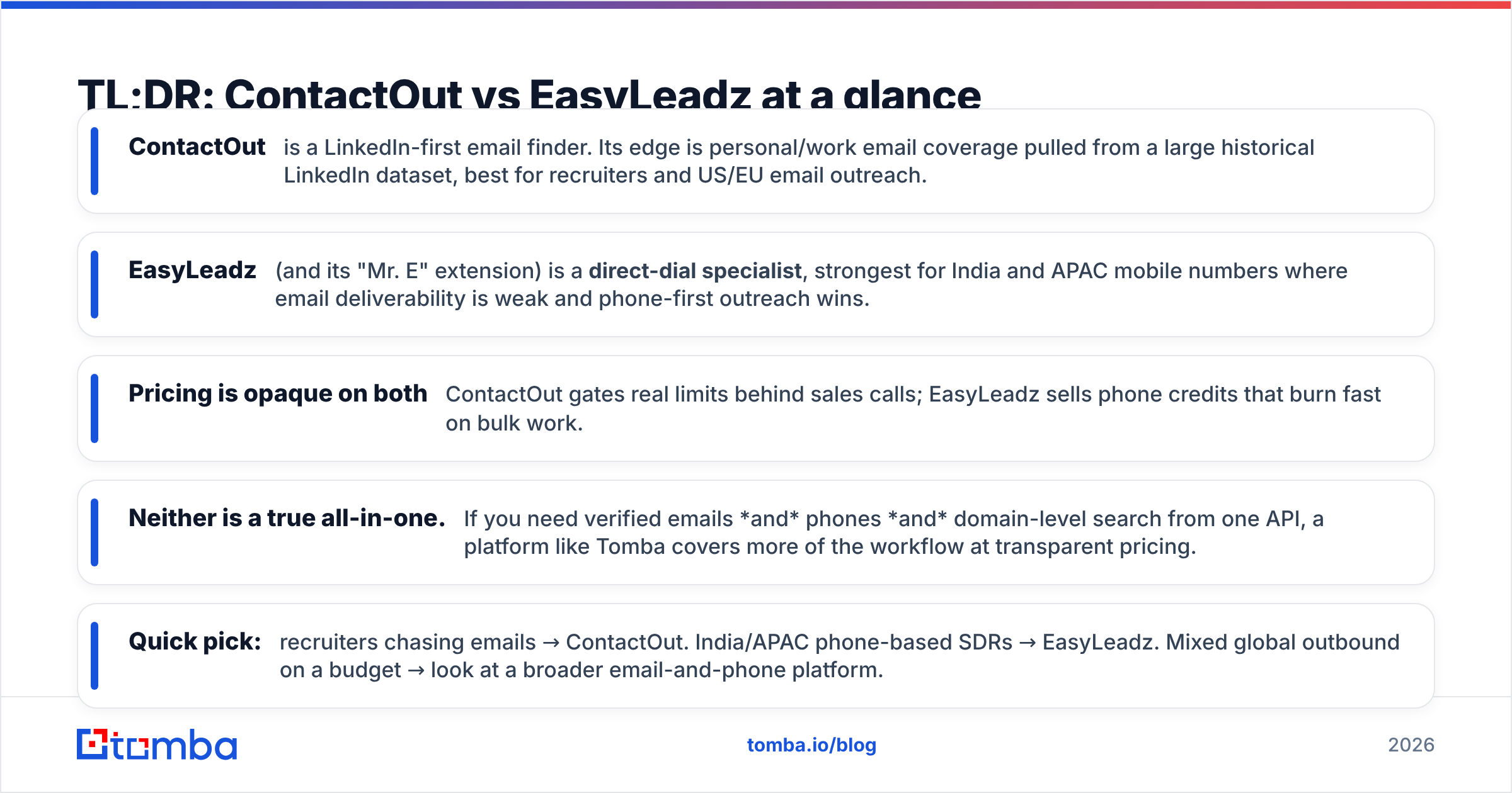 Diagram: TL;DR: ContactOut vs EasyLeadz at a glance