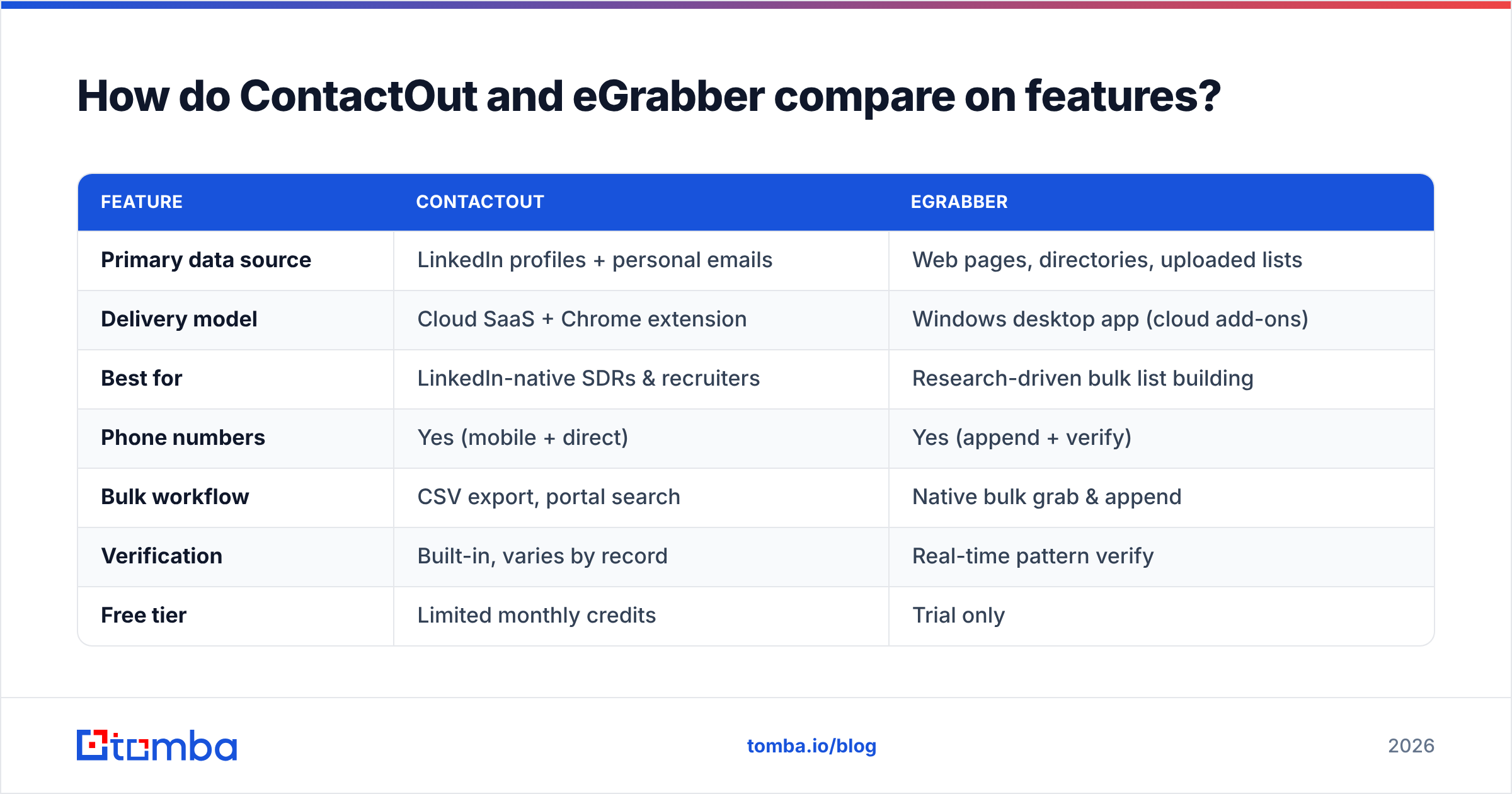 Diagram: How do ContactOut and eGrabber compare on features
