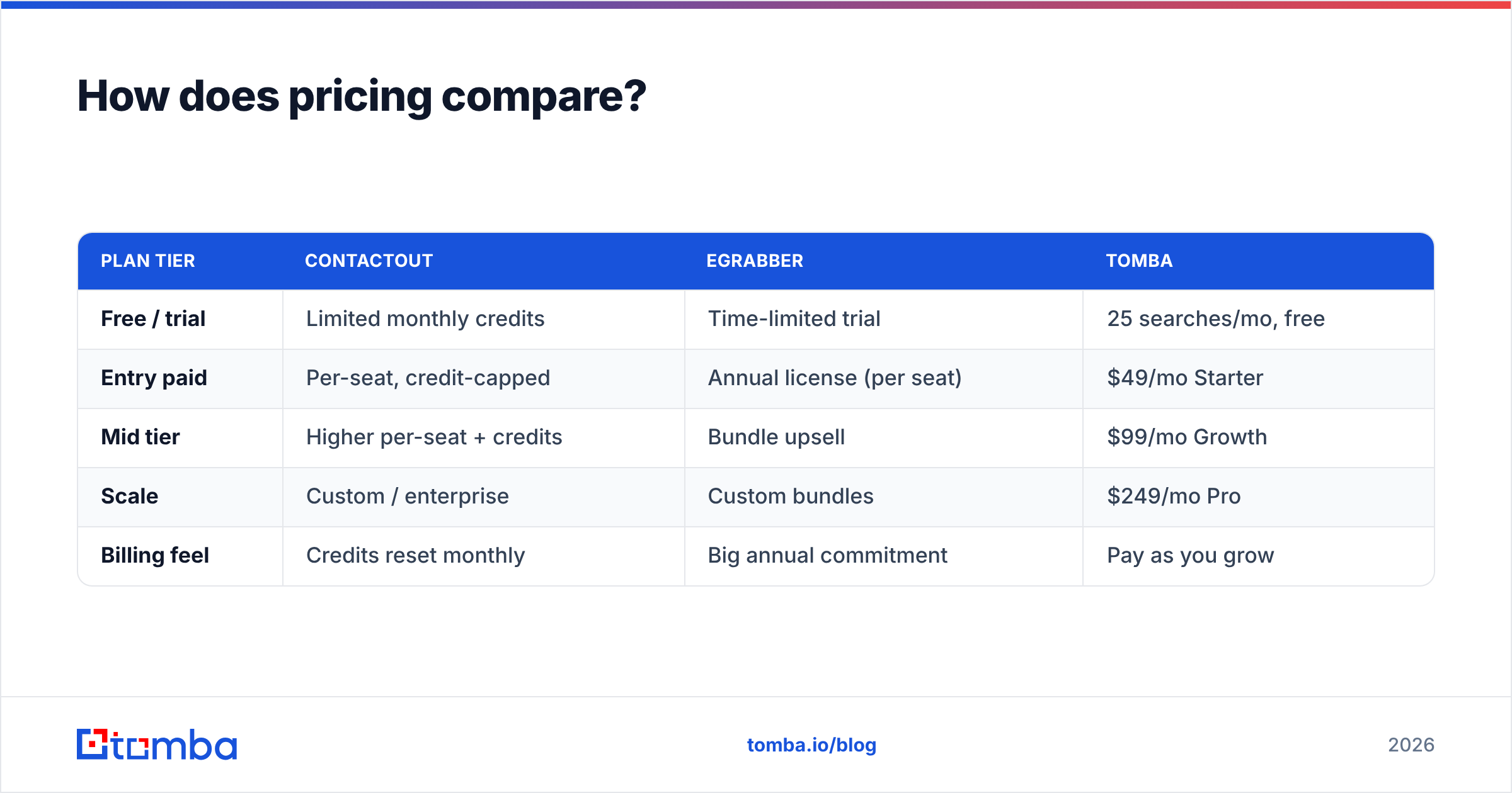 Diagram: How does pricing compare