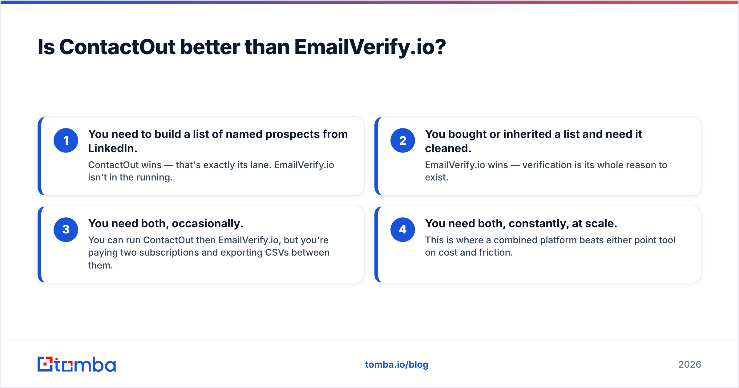 Diagram: Is ContactOut better than EmailVerify.io