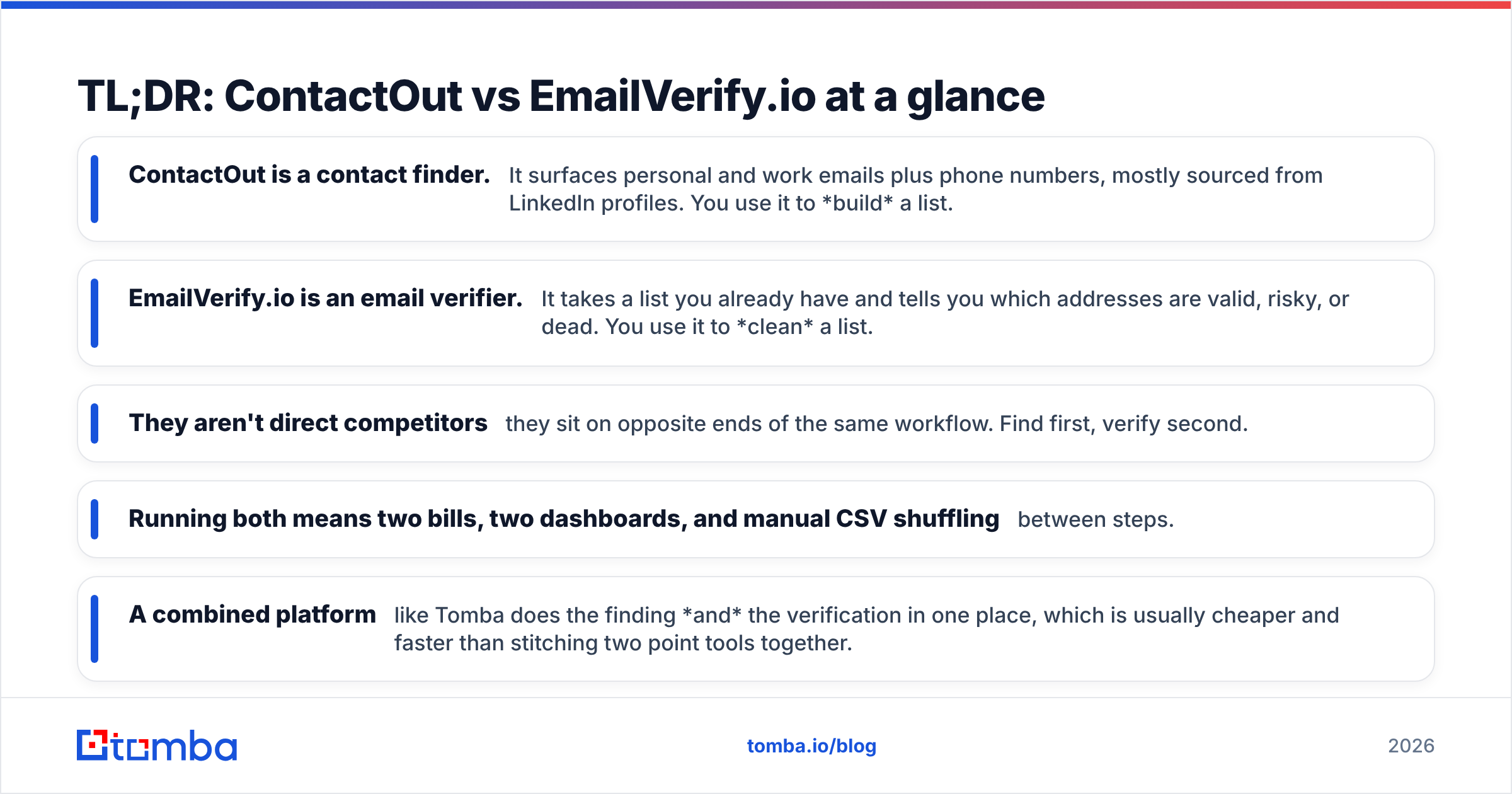 Diagram: TL;DR: ContactOut vs EmailVerify.io at a glance