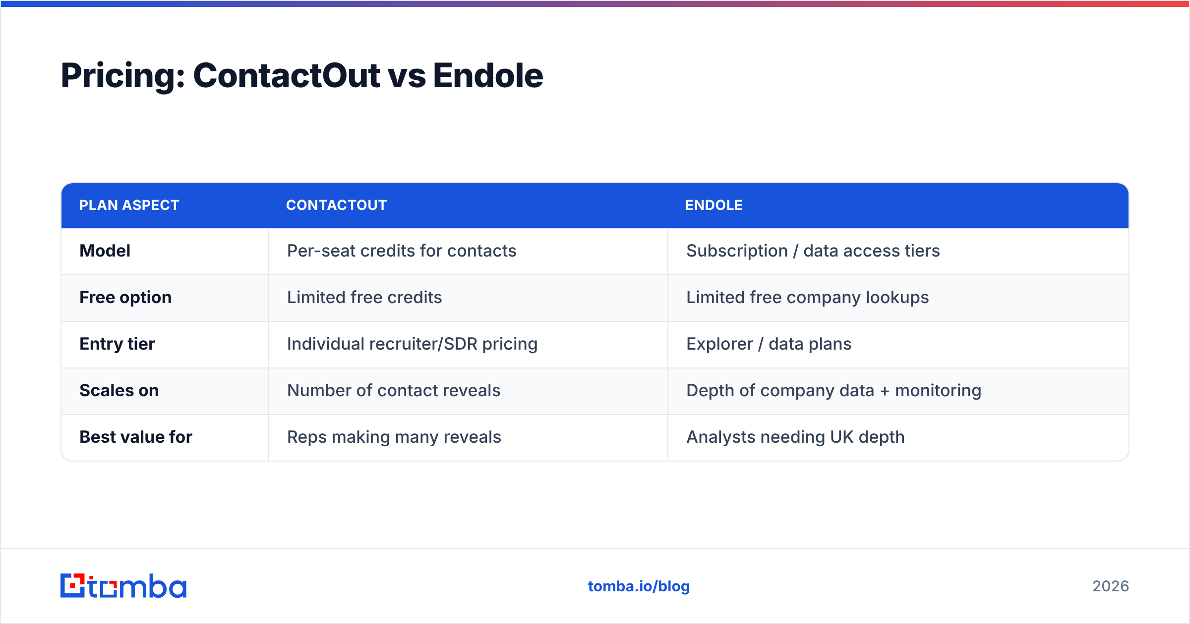 Diagram: Pricing: ContactOut vs Endole