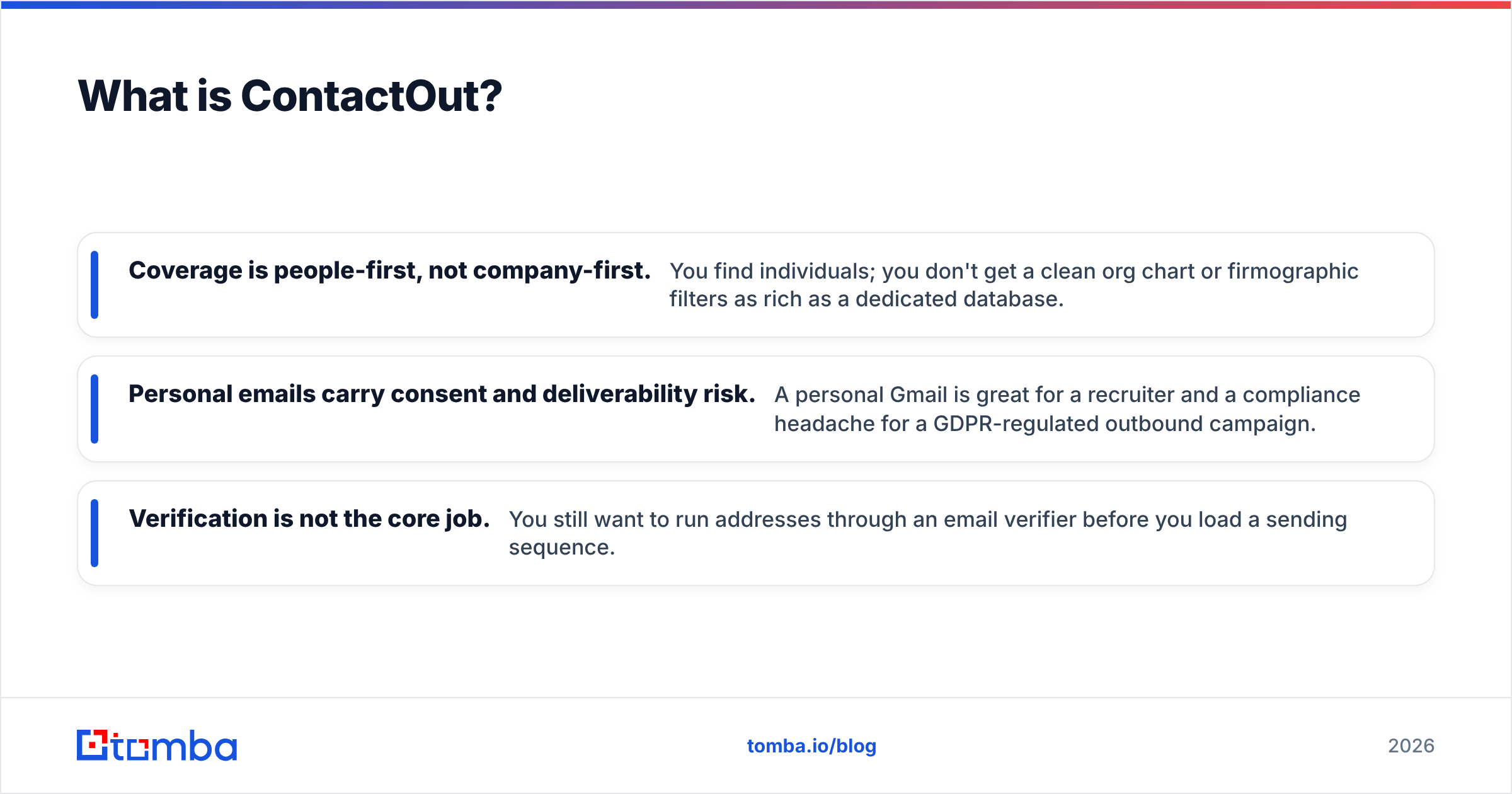 Diagram: What is ContactOut