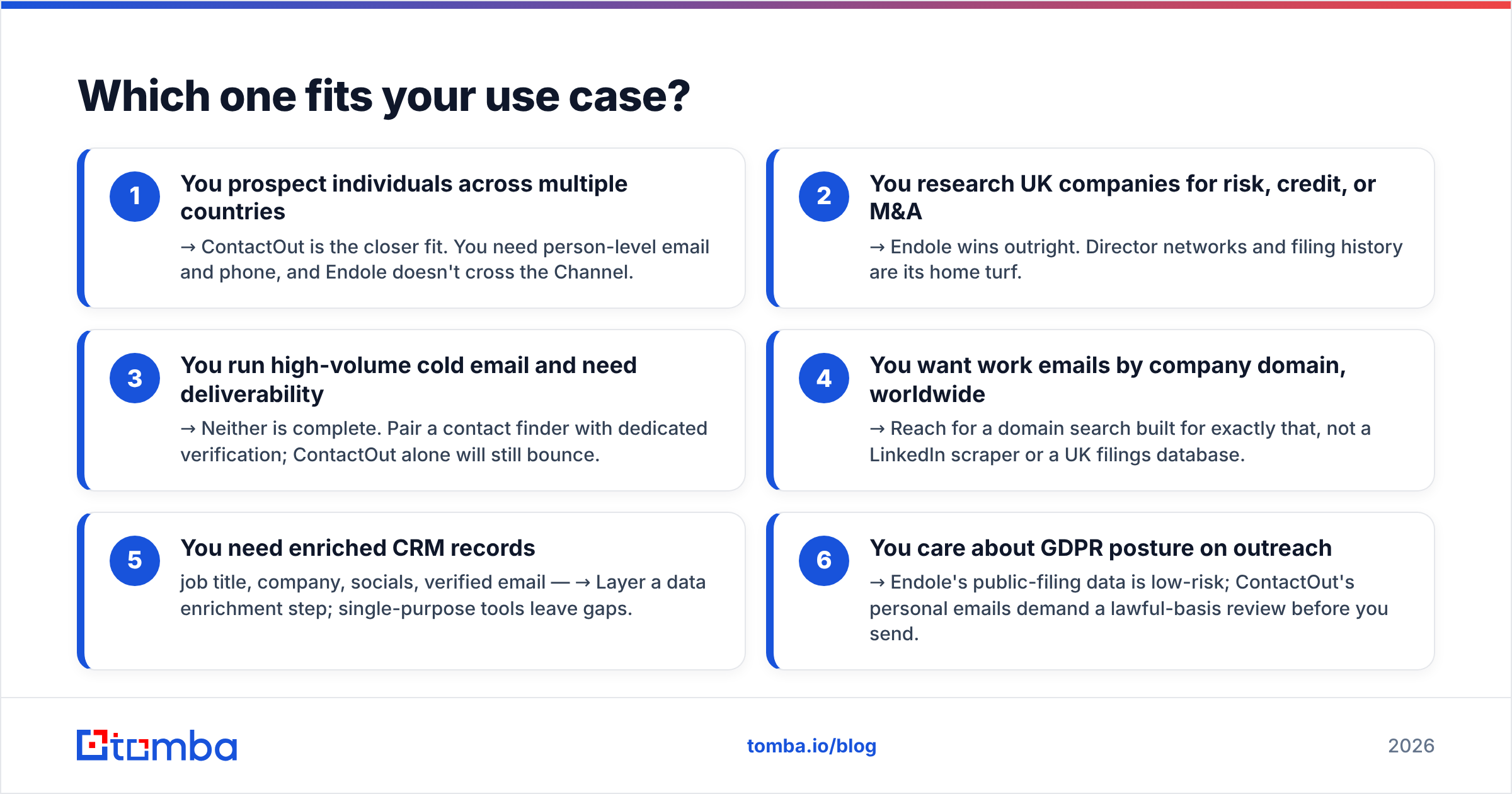 Diagram: Which one fits your use case