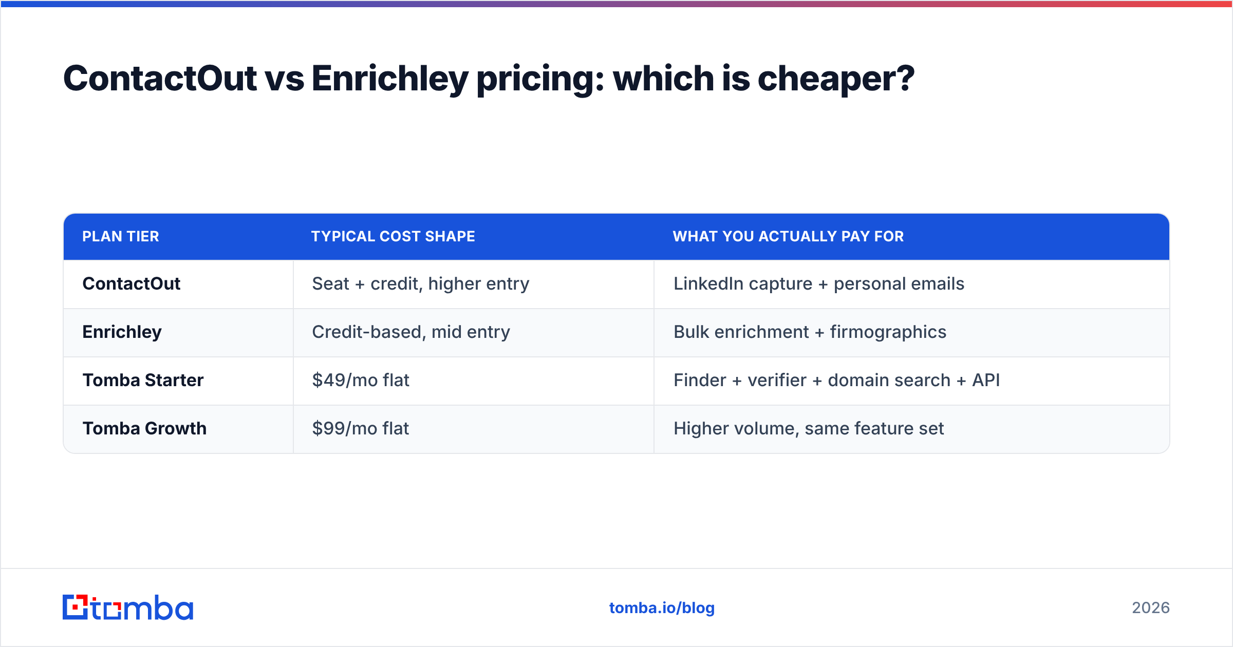 Diagram: ContactOut vs Enrichley pricing: which is cheaper