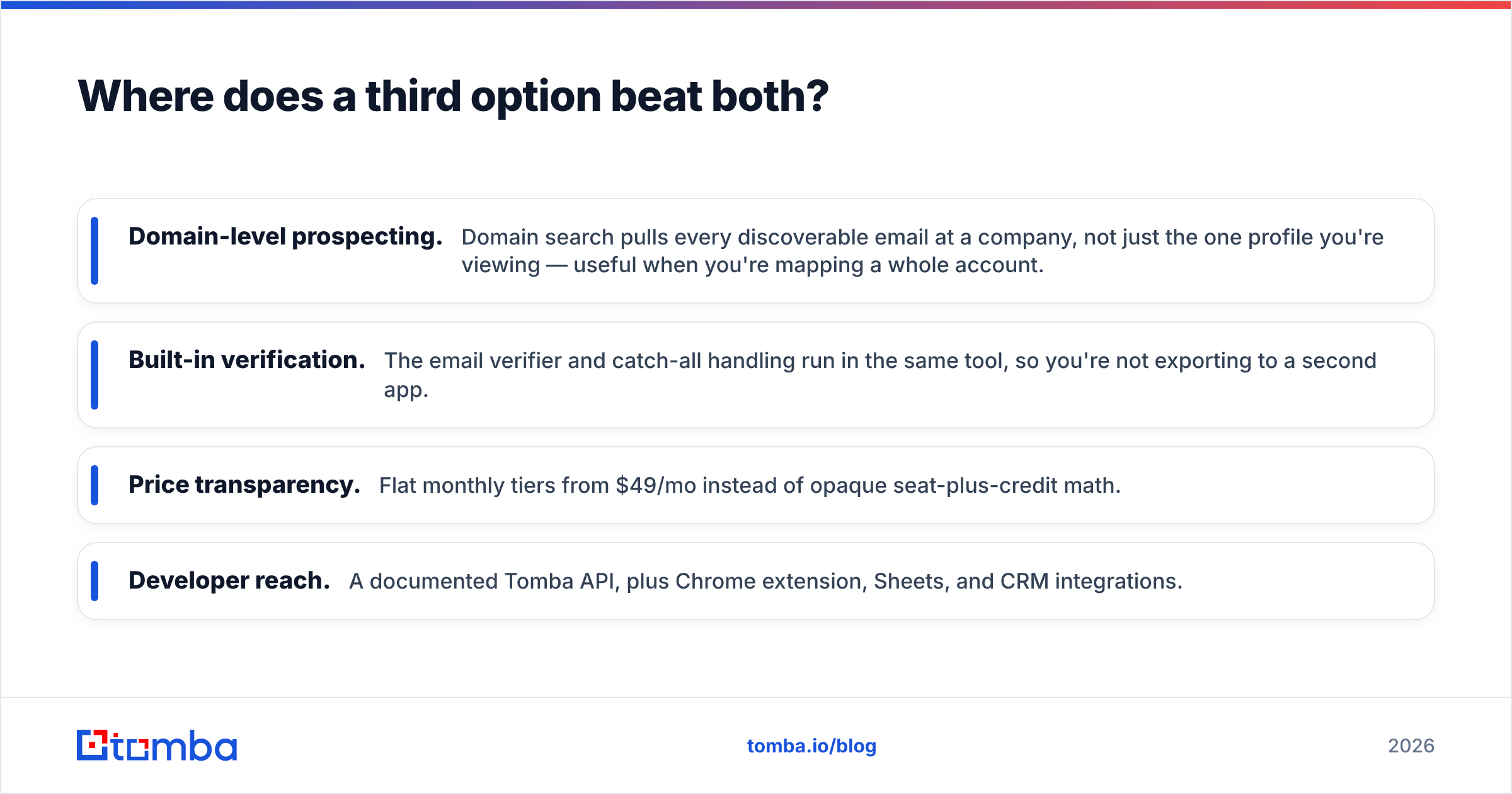 Diagram: Where does a third option beat both